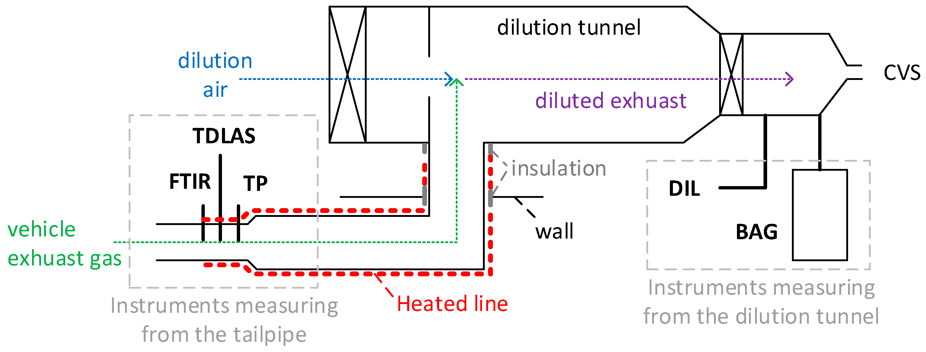 Technologies 12 00032 g002