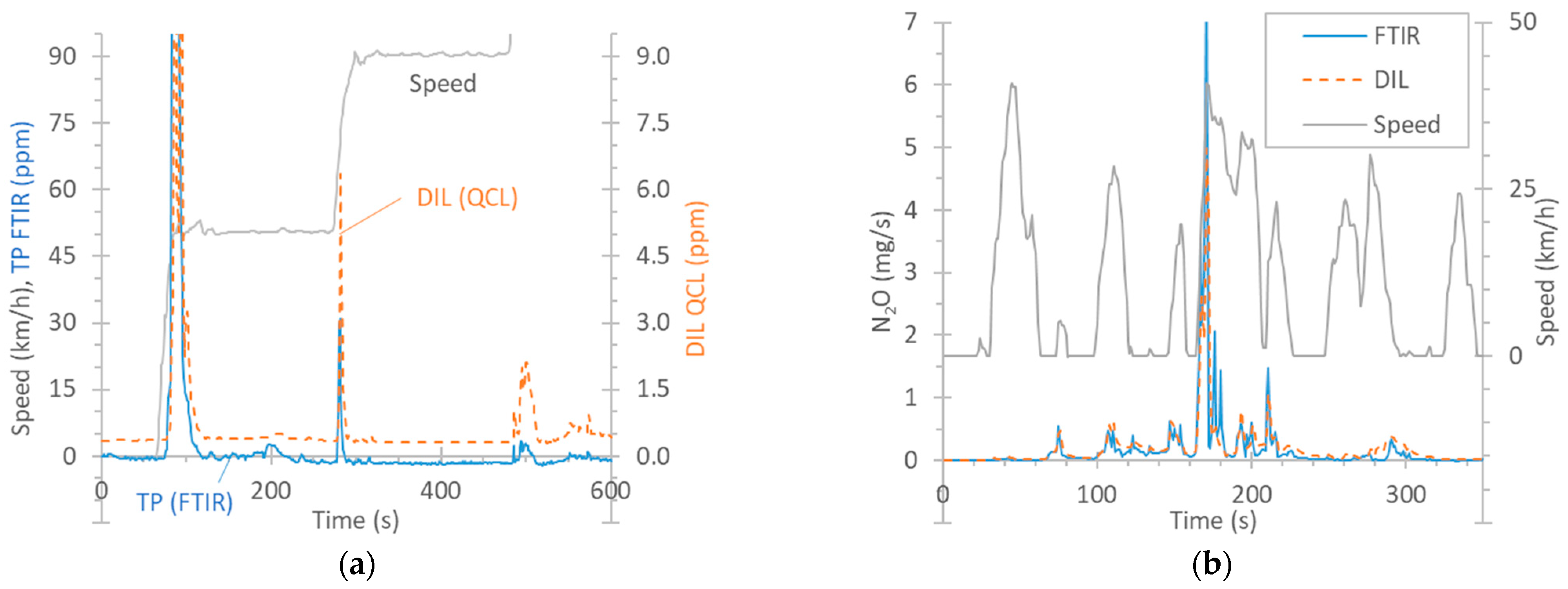 Technologies 12 00032 g003