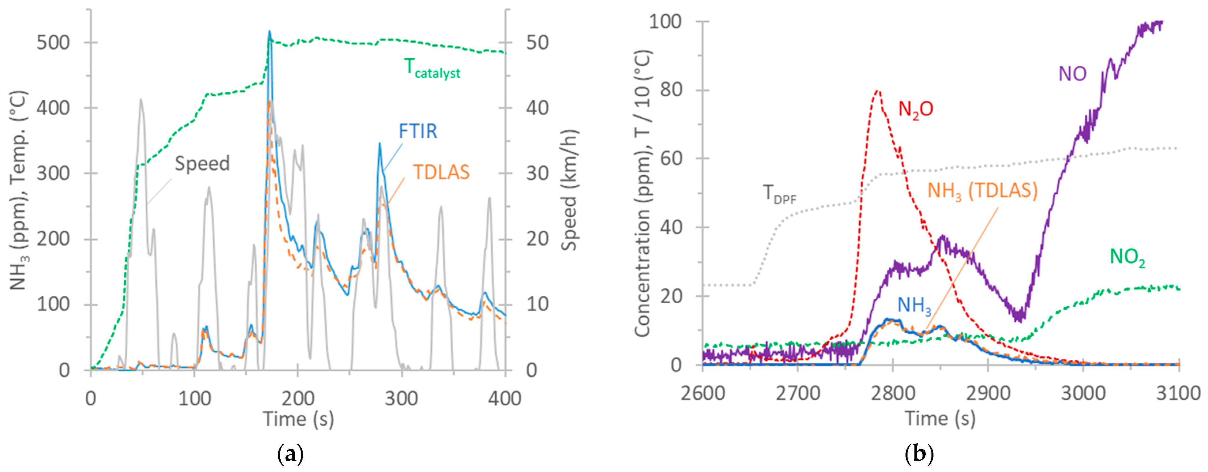 Technologies 12 00032 g004