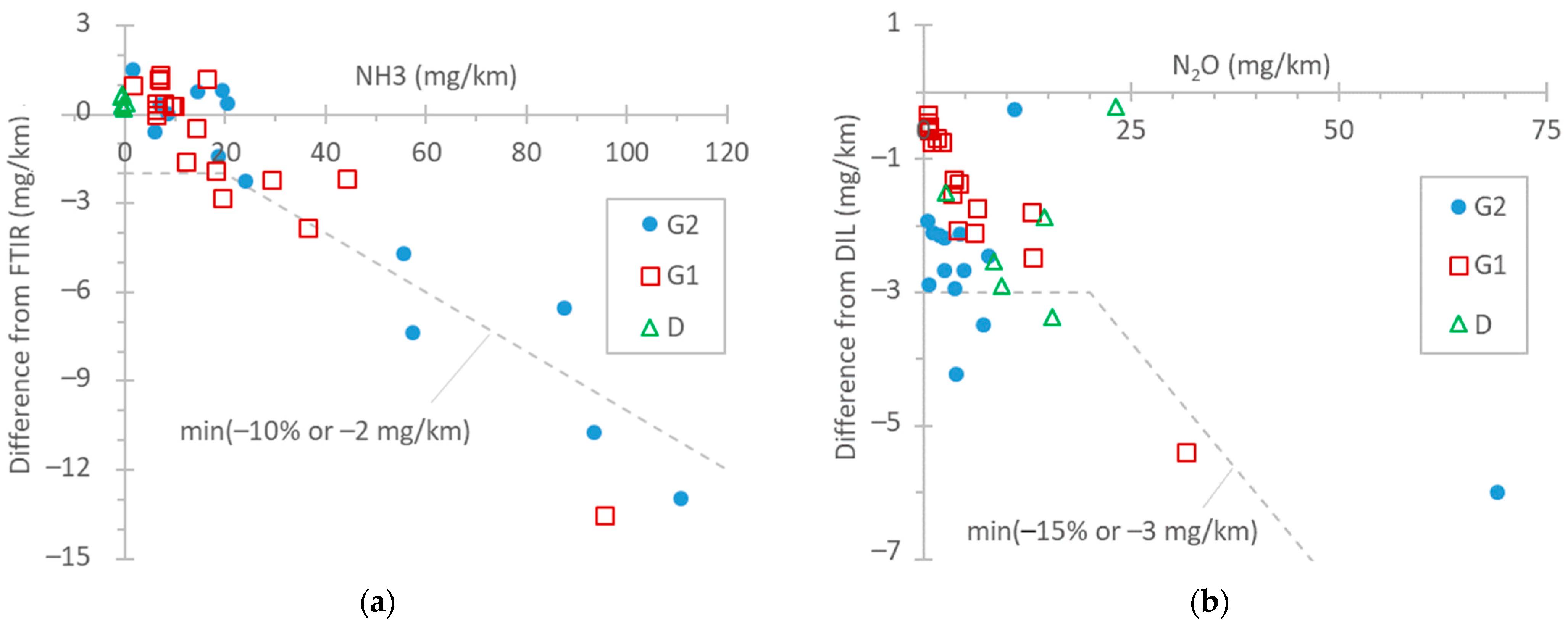 Technologies 12 00032 g005