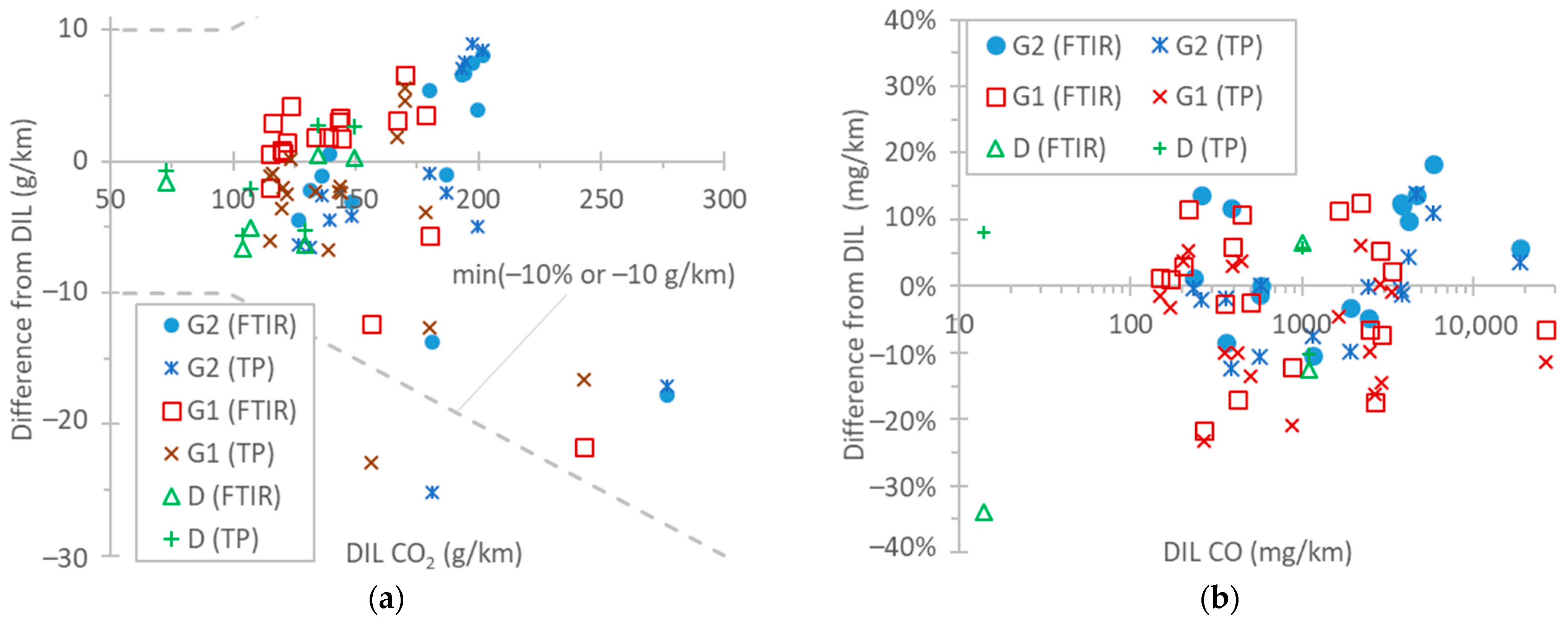 Technologies 12 00032 g006