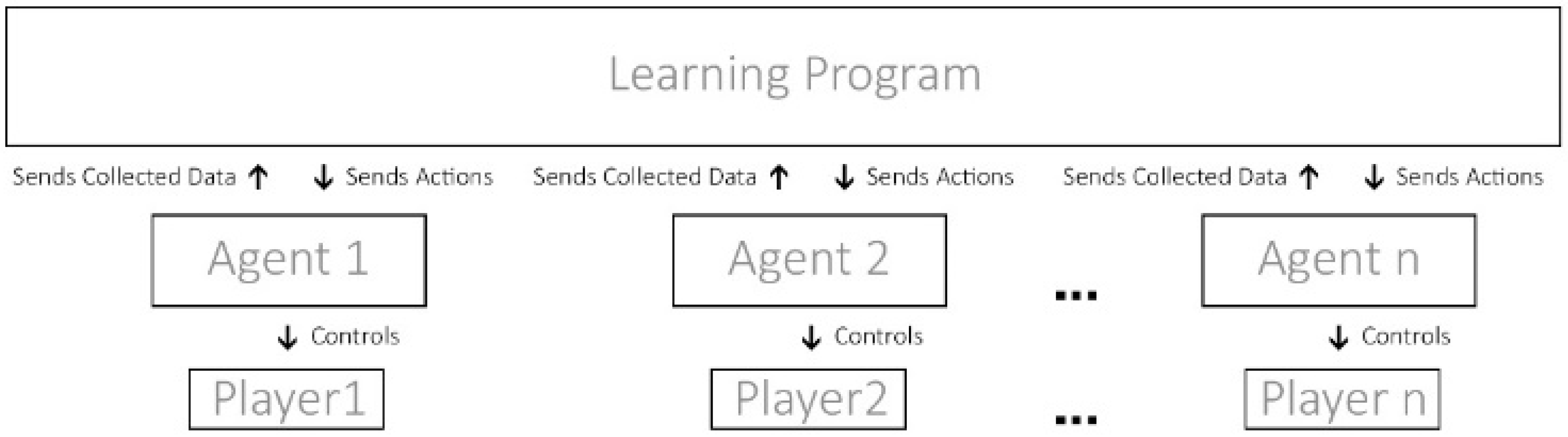 Technologies 12 00034 g003