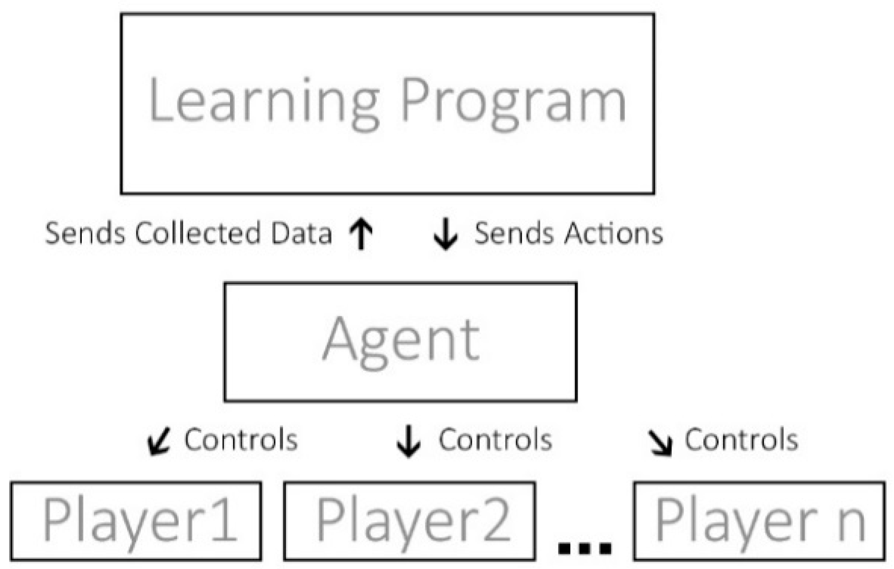 Technologies 12 00034 g004