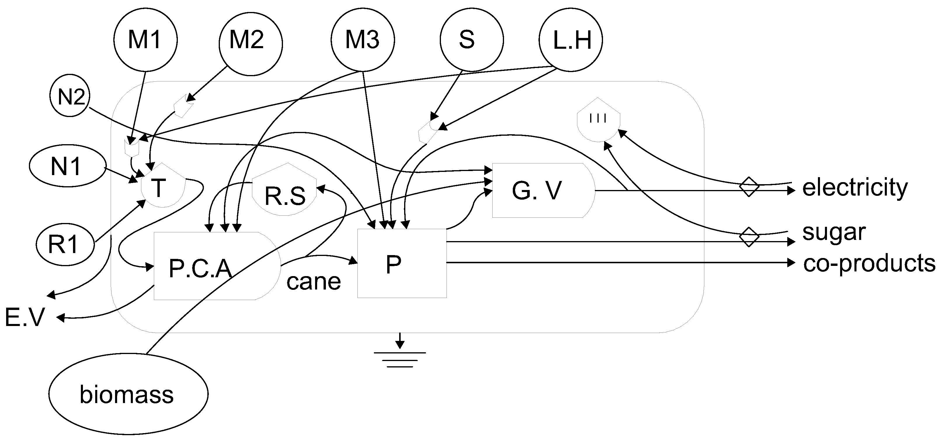 Technologies 12 00036 g005