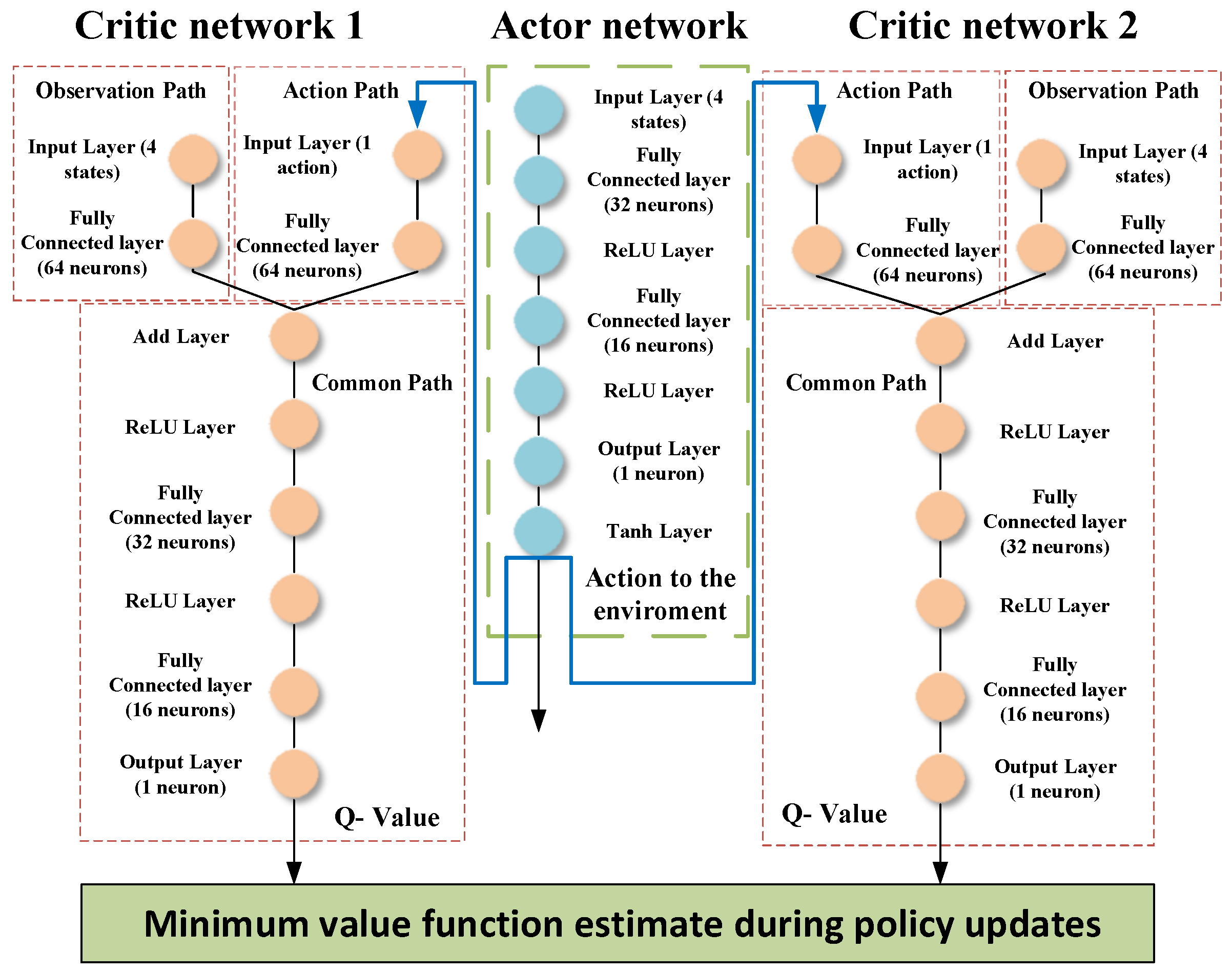 Technologies 12 00039 g005