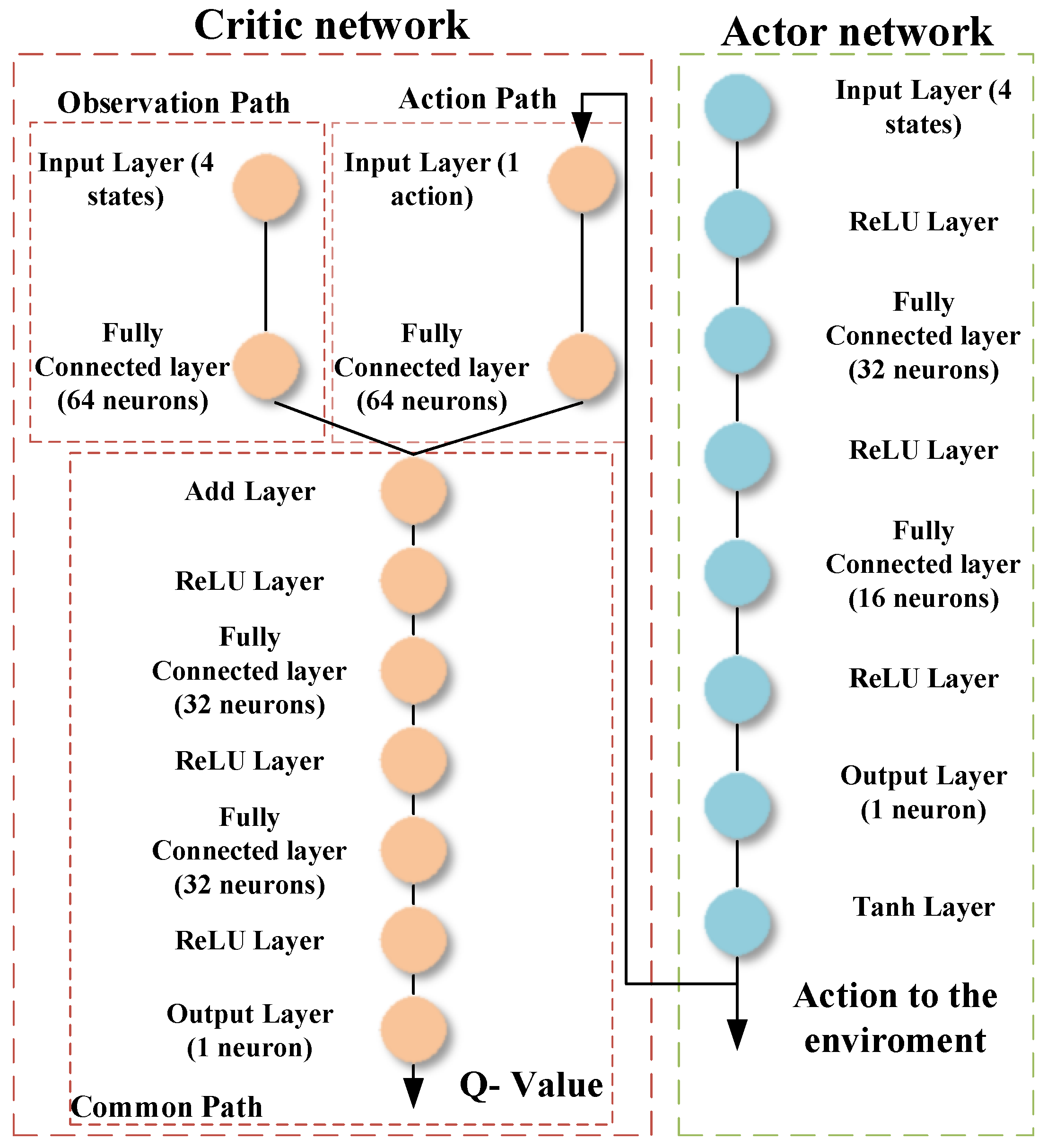 Technologies 12 00039 g006