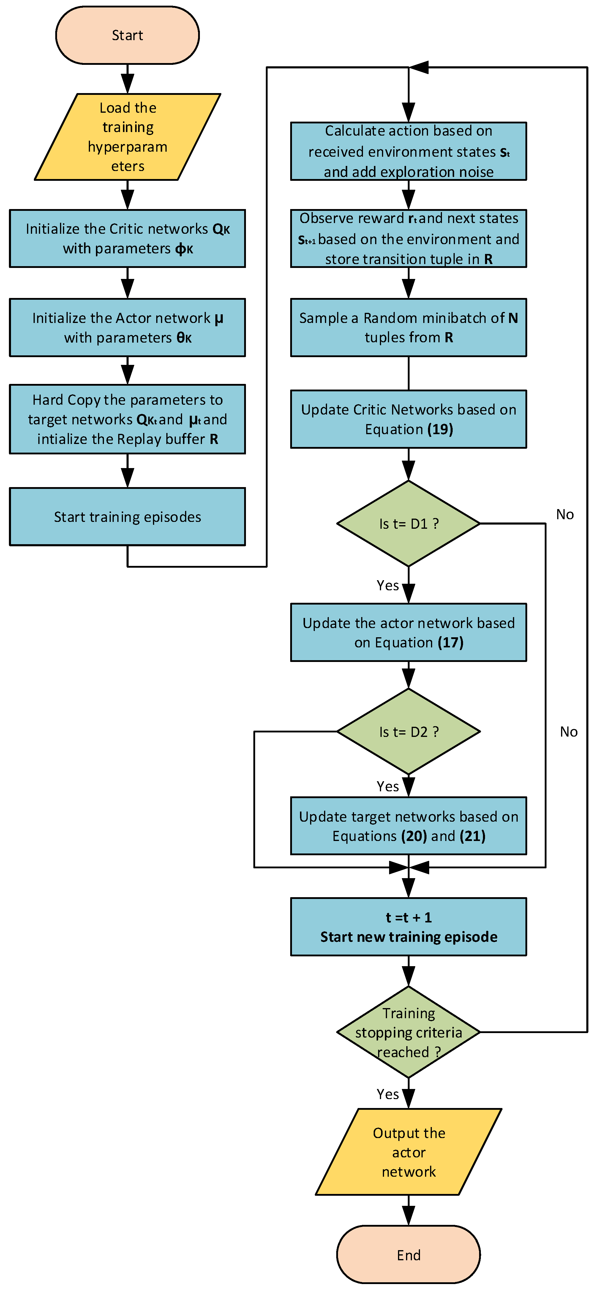 Technologies 12 00039 g007
