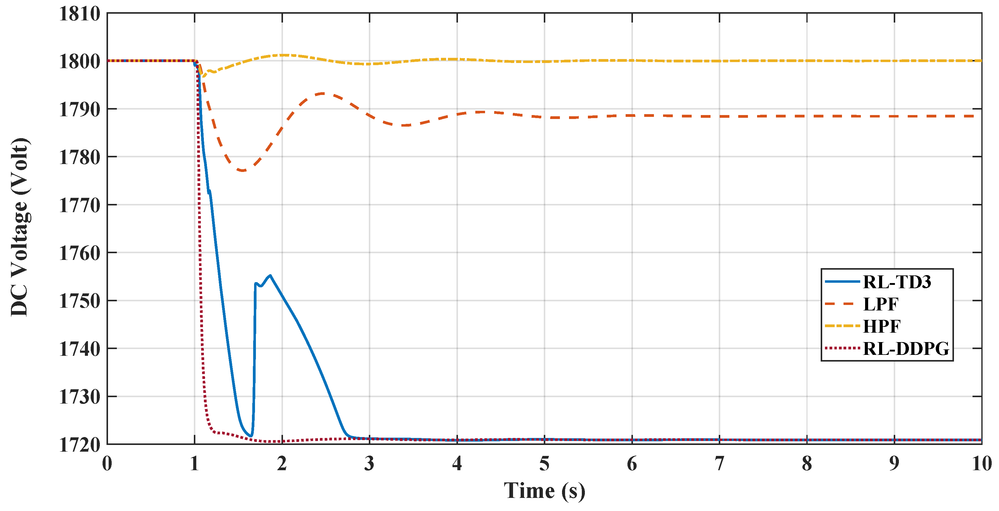 Technologies 12 00039 g010