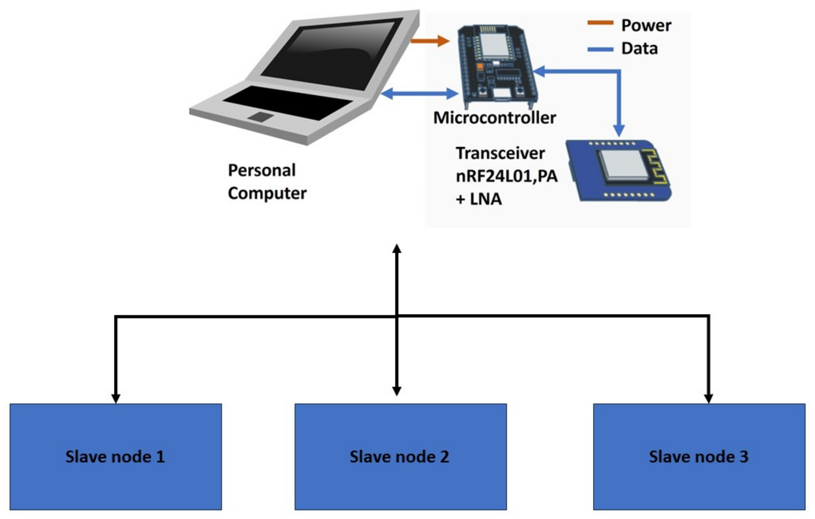 Technologies 12 00041 g002