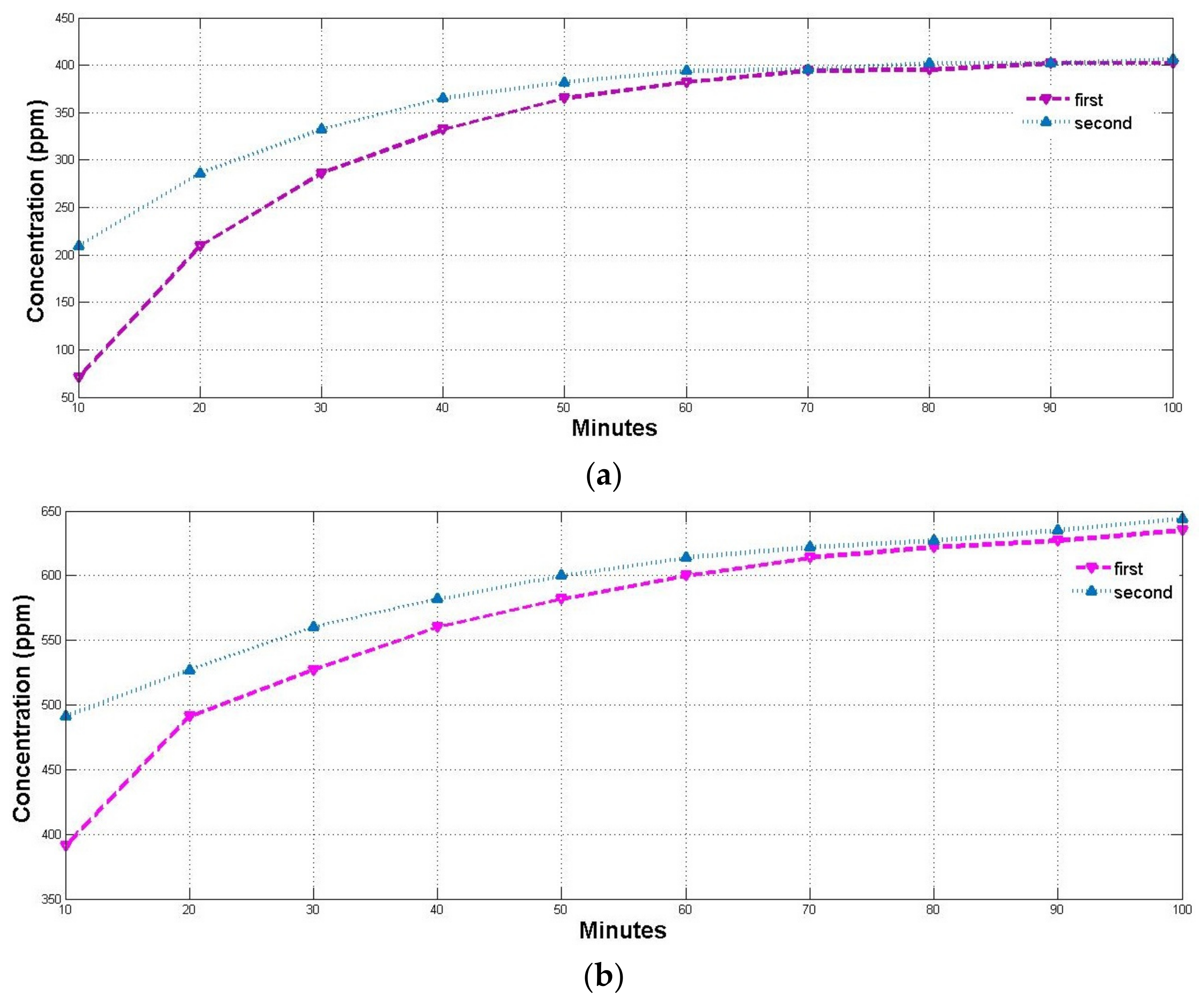 Technologies 12 00041 g010