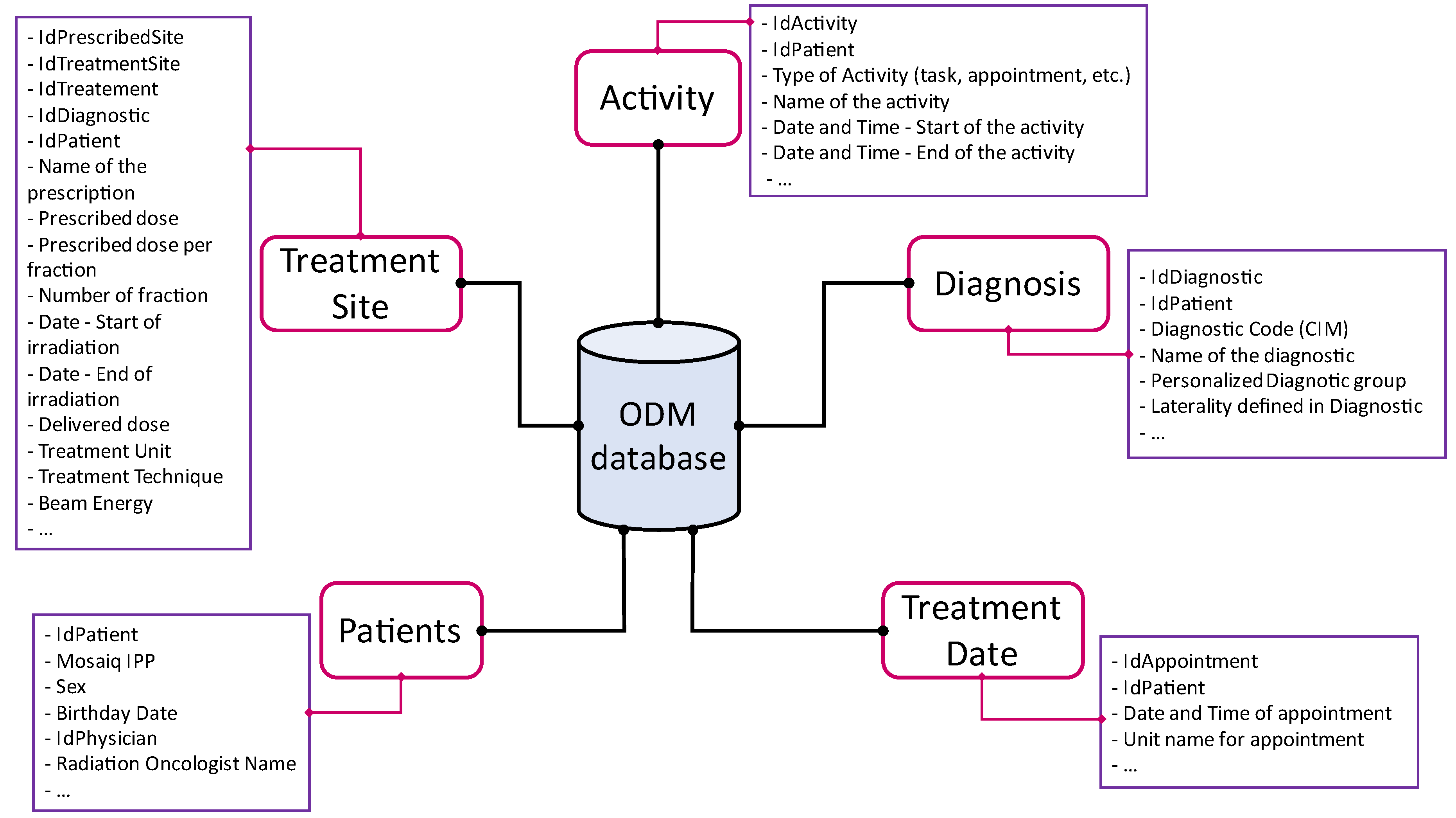 Technologies 12 00046 g001