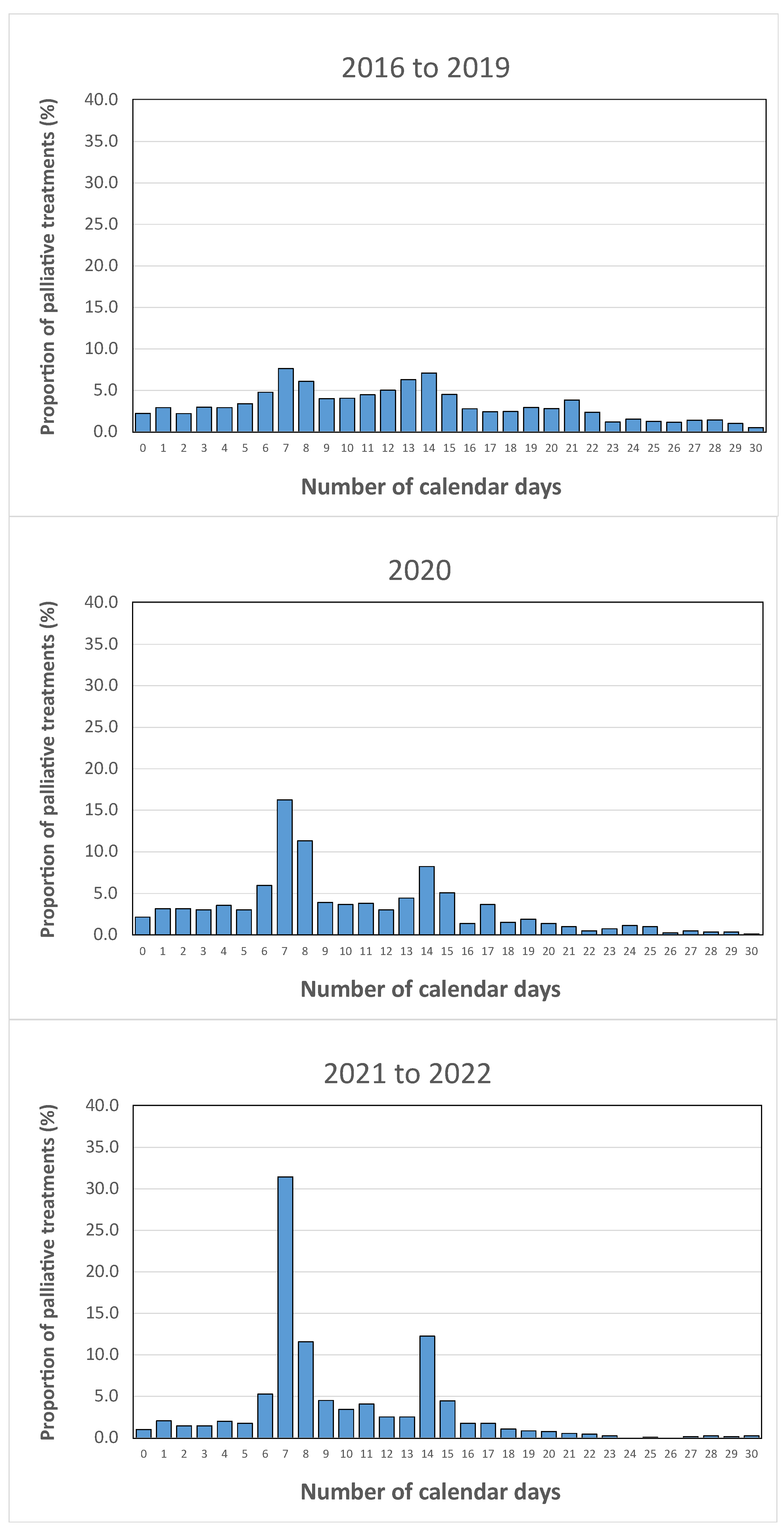 Technologies 12 00046 g005