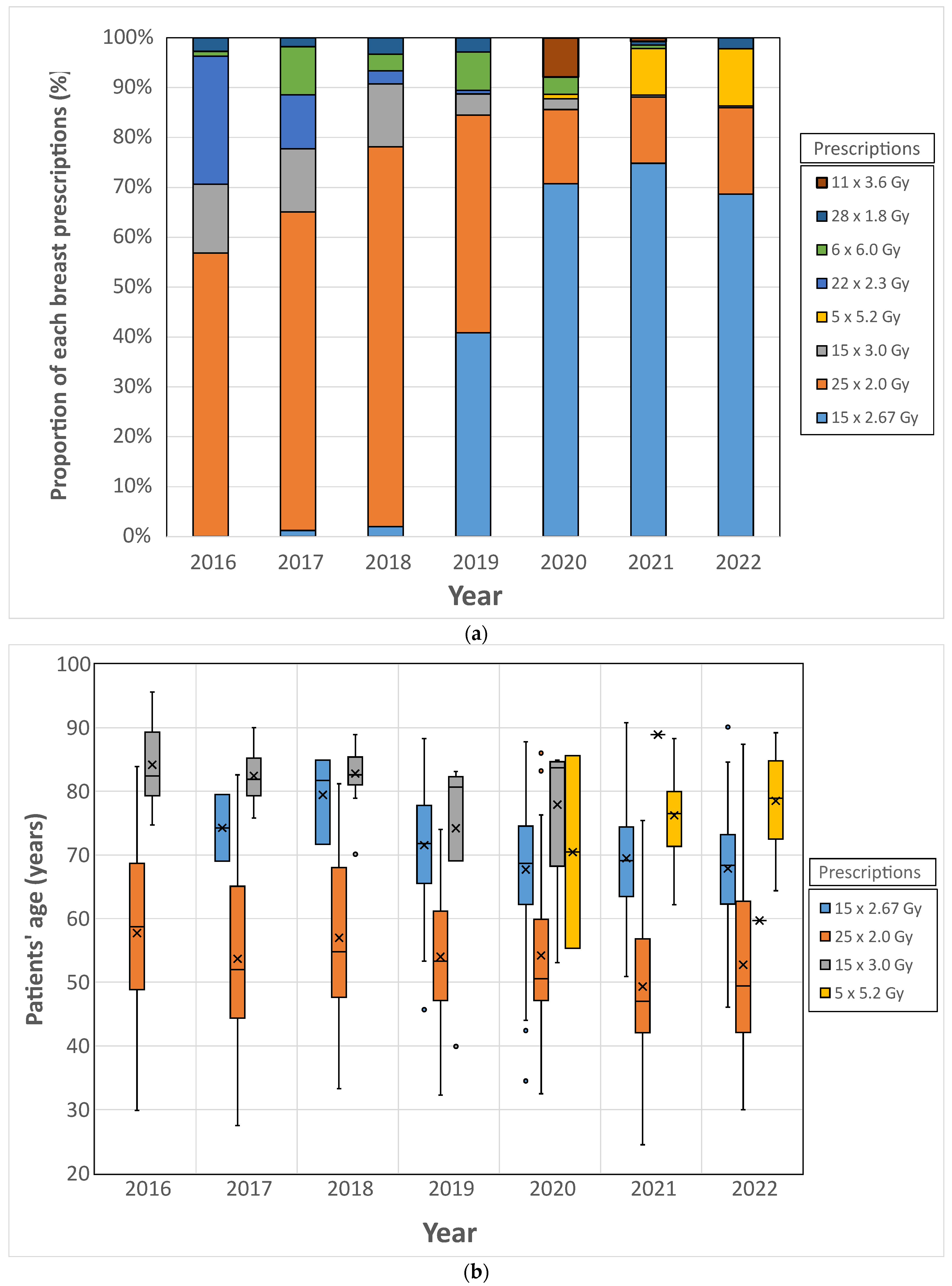 Technologies 12 00046 g006