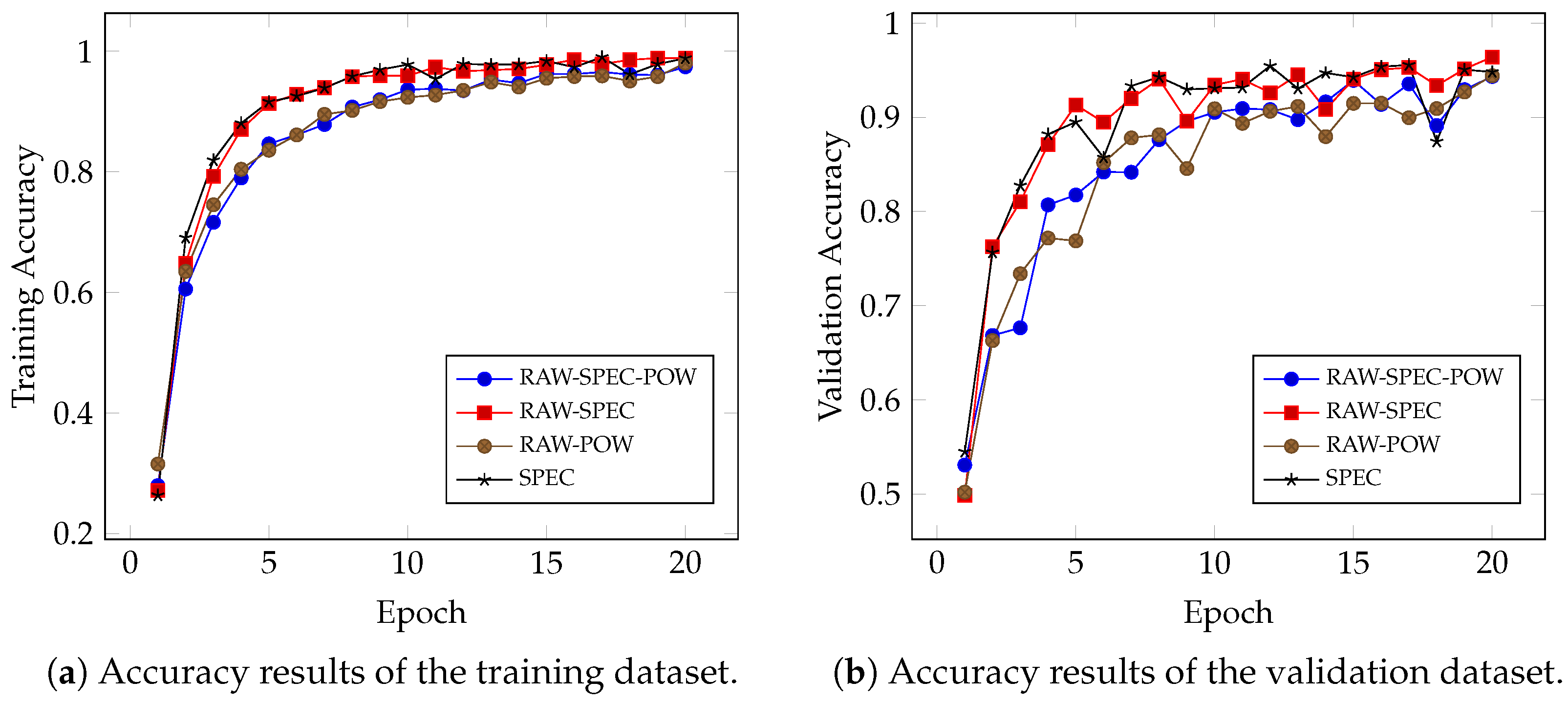 Technologies 12 00047 g002