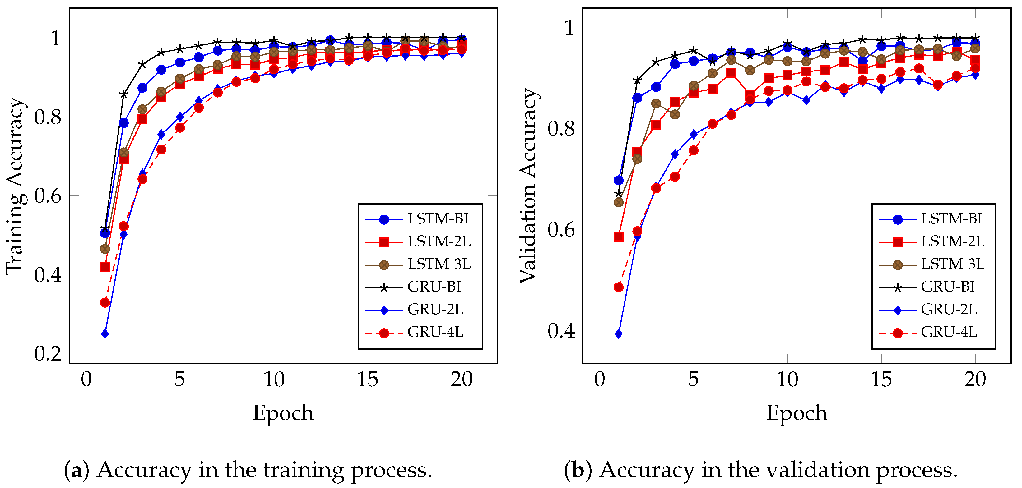 Technologies 12 00047 g003