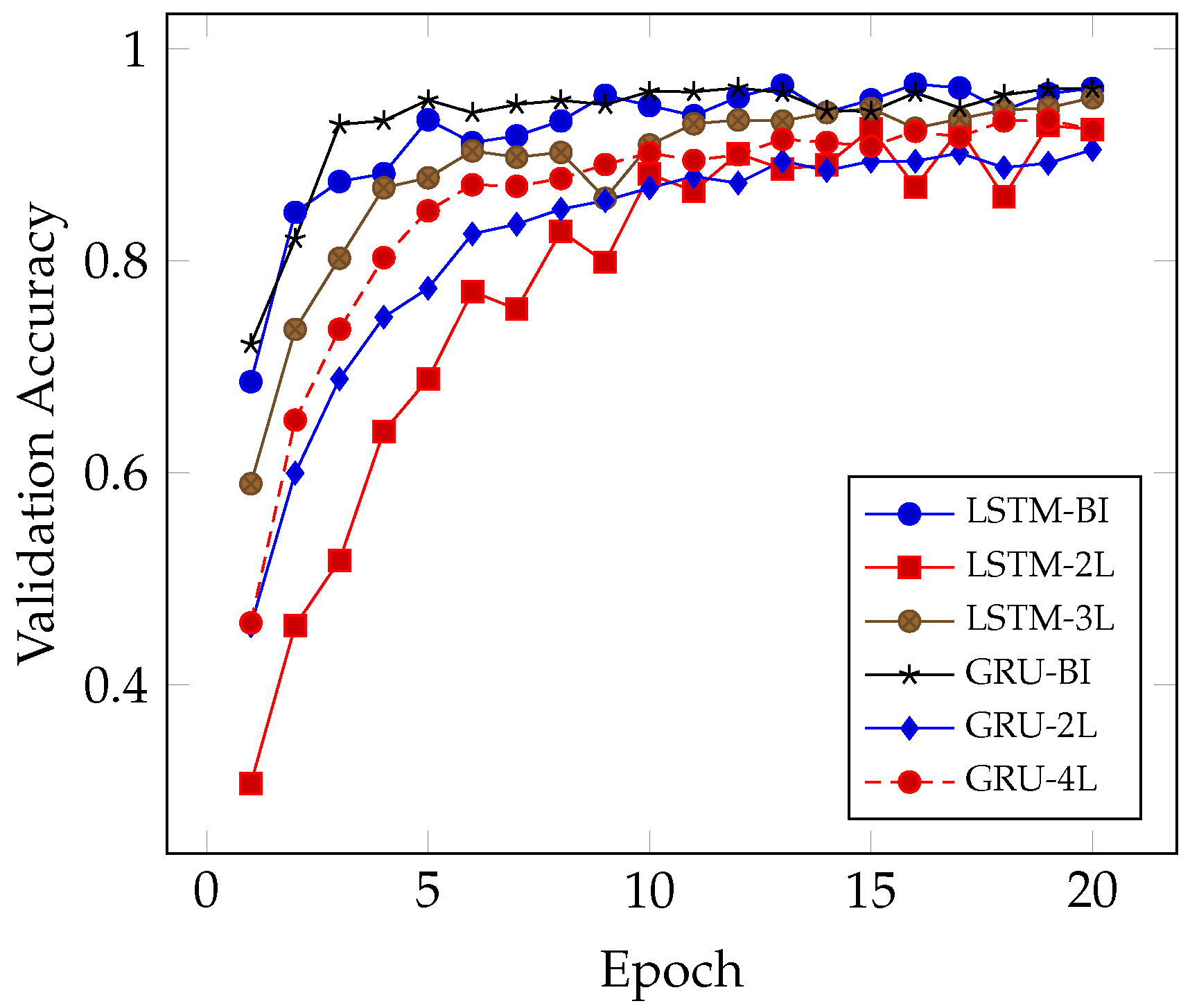 Technologies 12 00047 g004