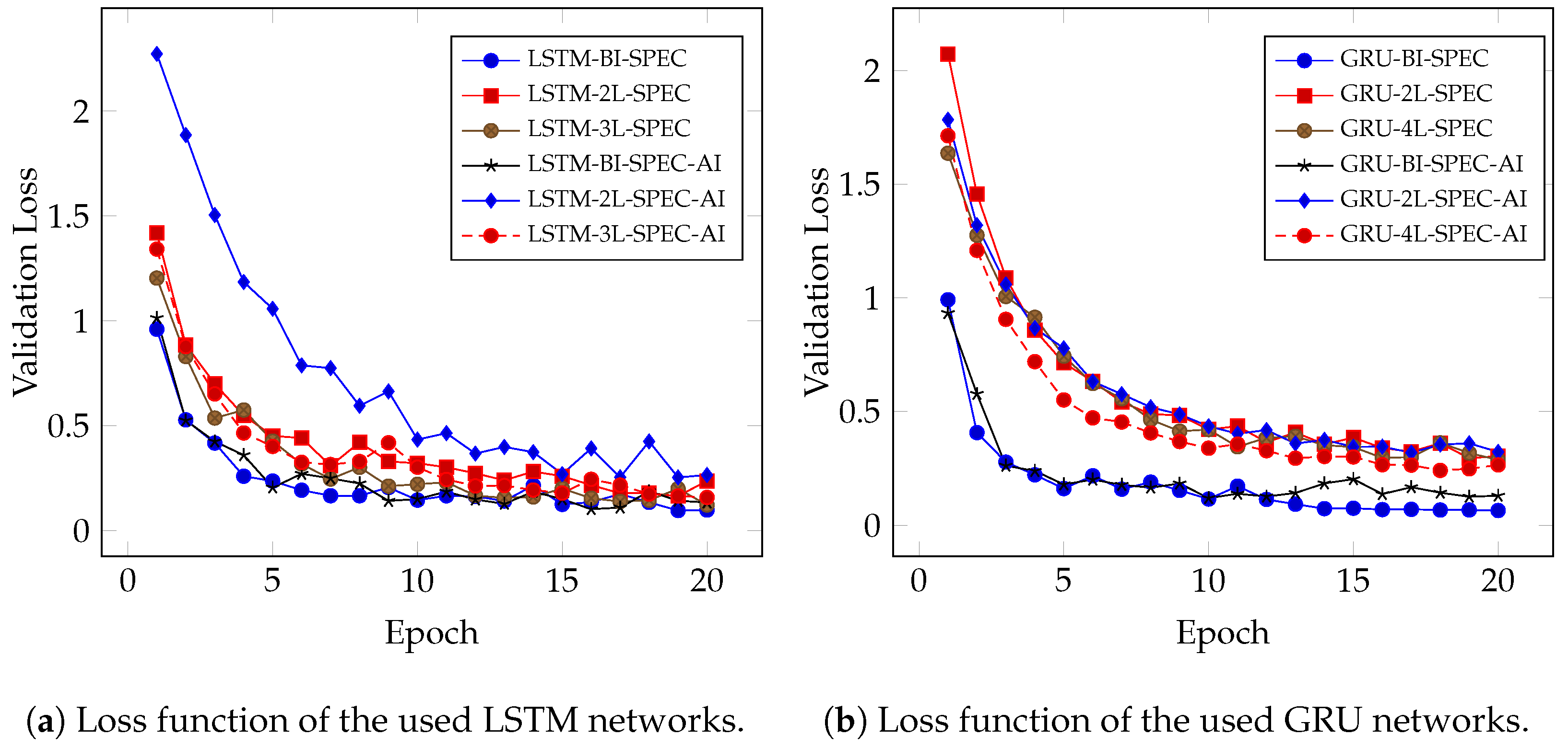Technologies 12 00047 g005