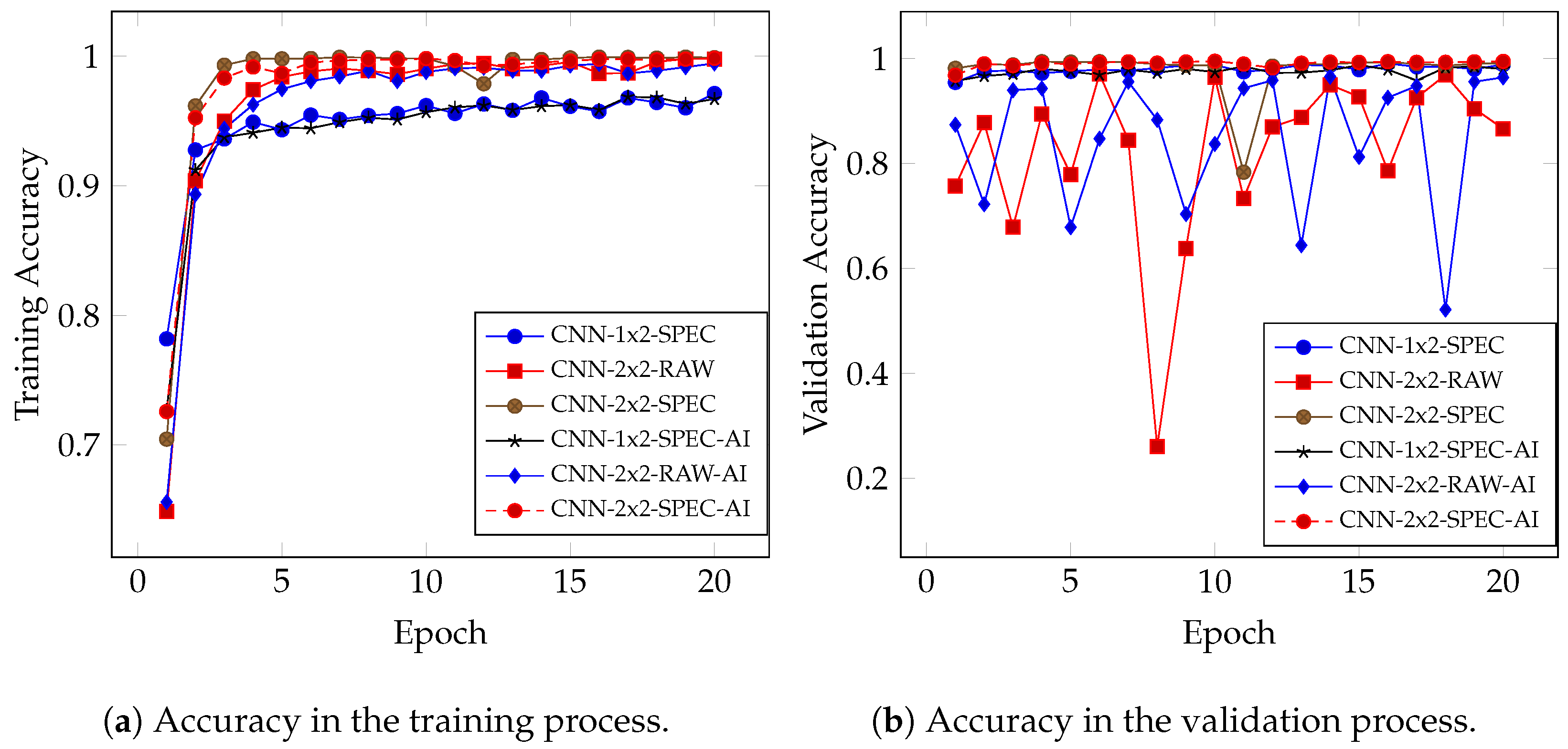 Technologies 12 00047 g006