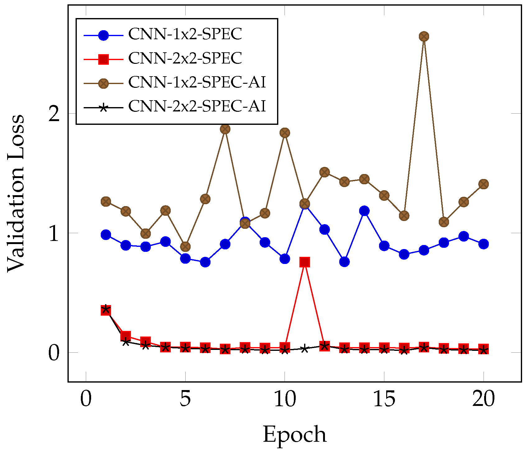 Technologies 12 00047 g007