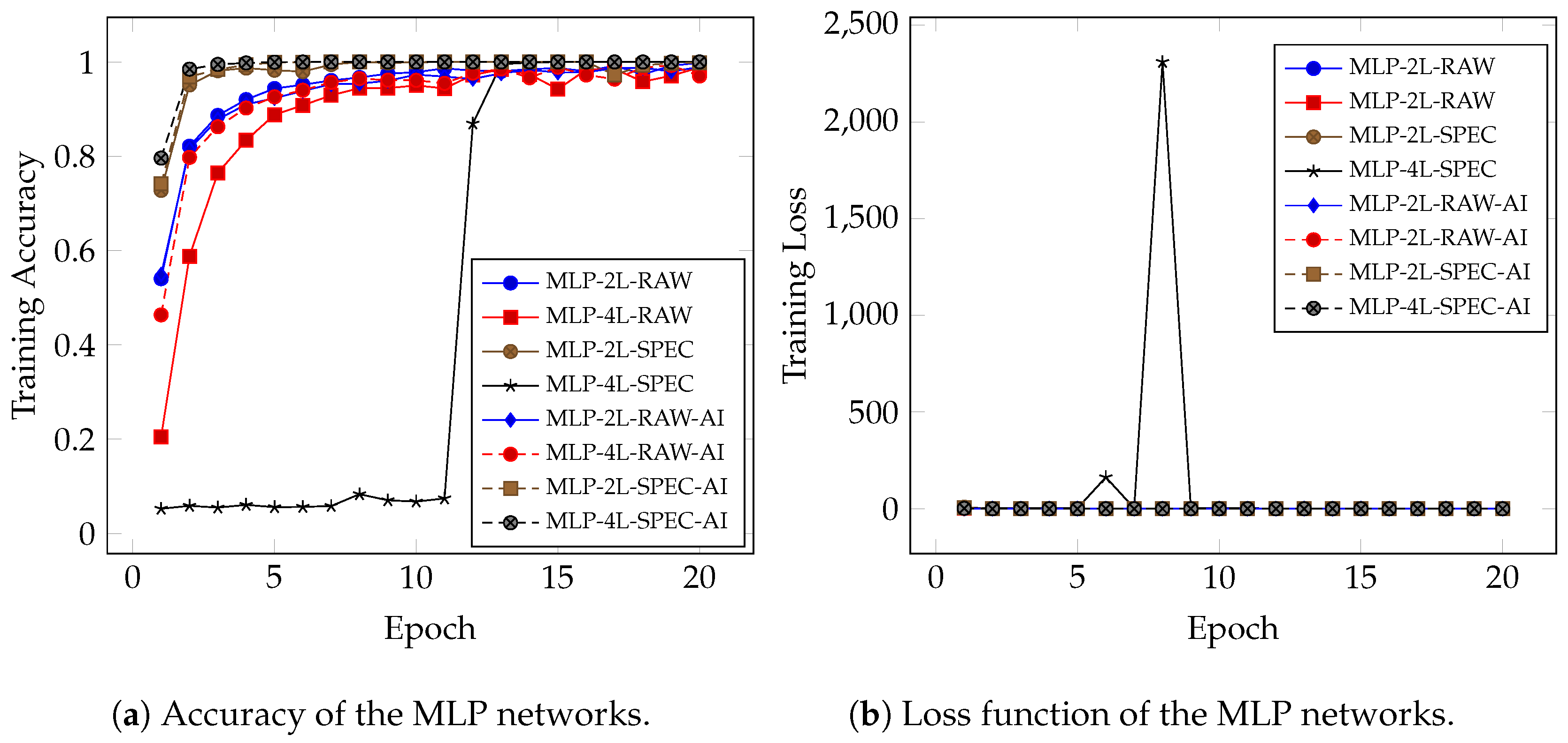 Technologies 12 00047 g008