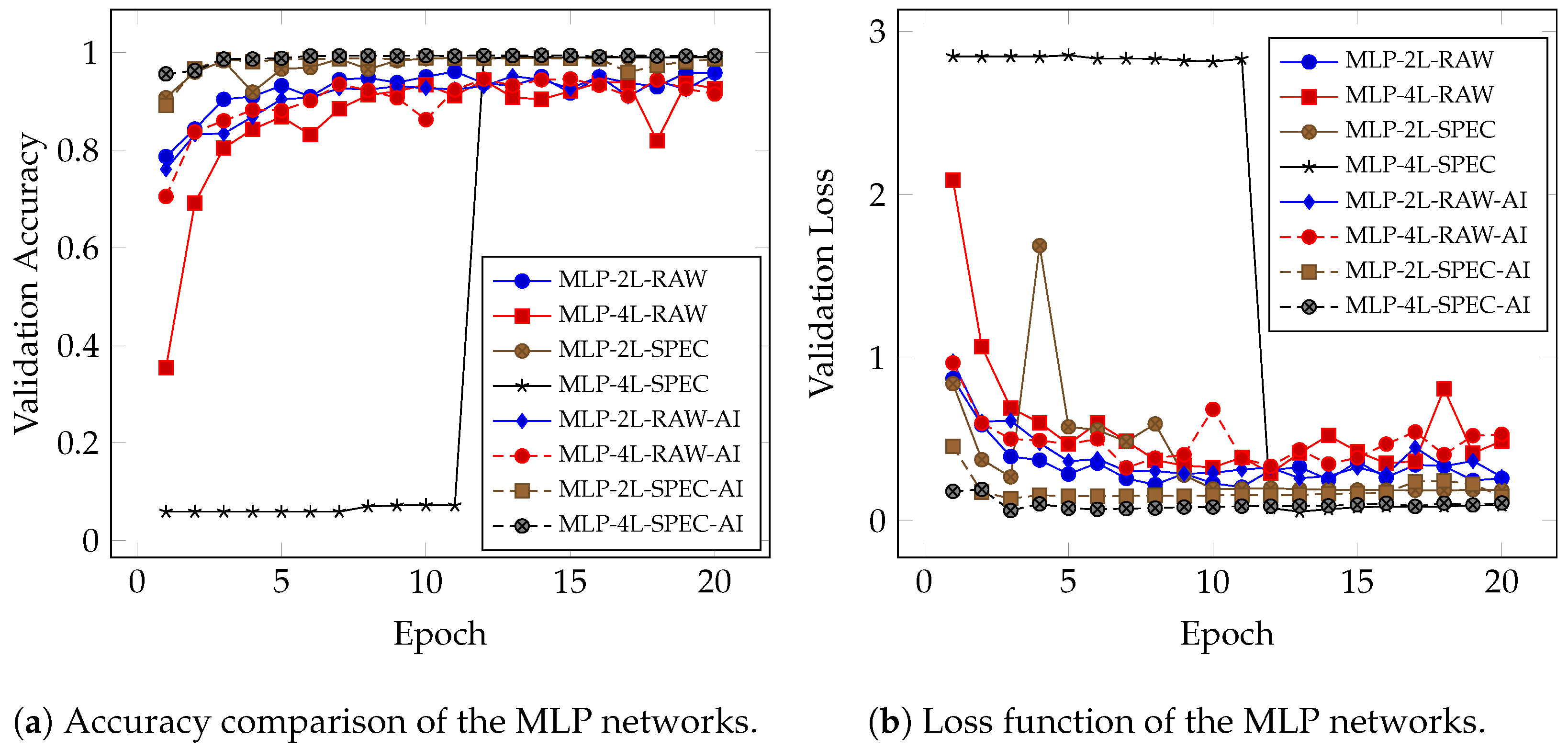 Technologies 12 00047 g009
