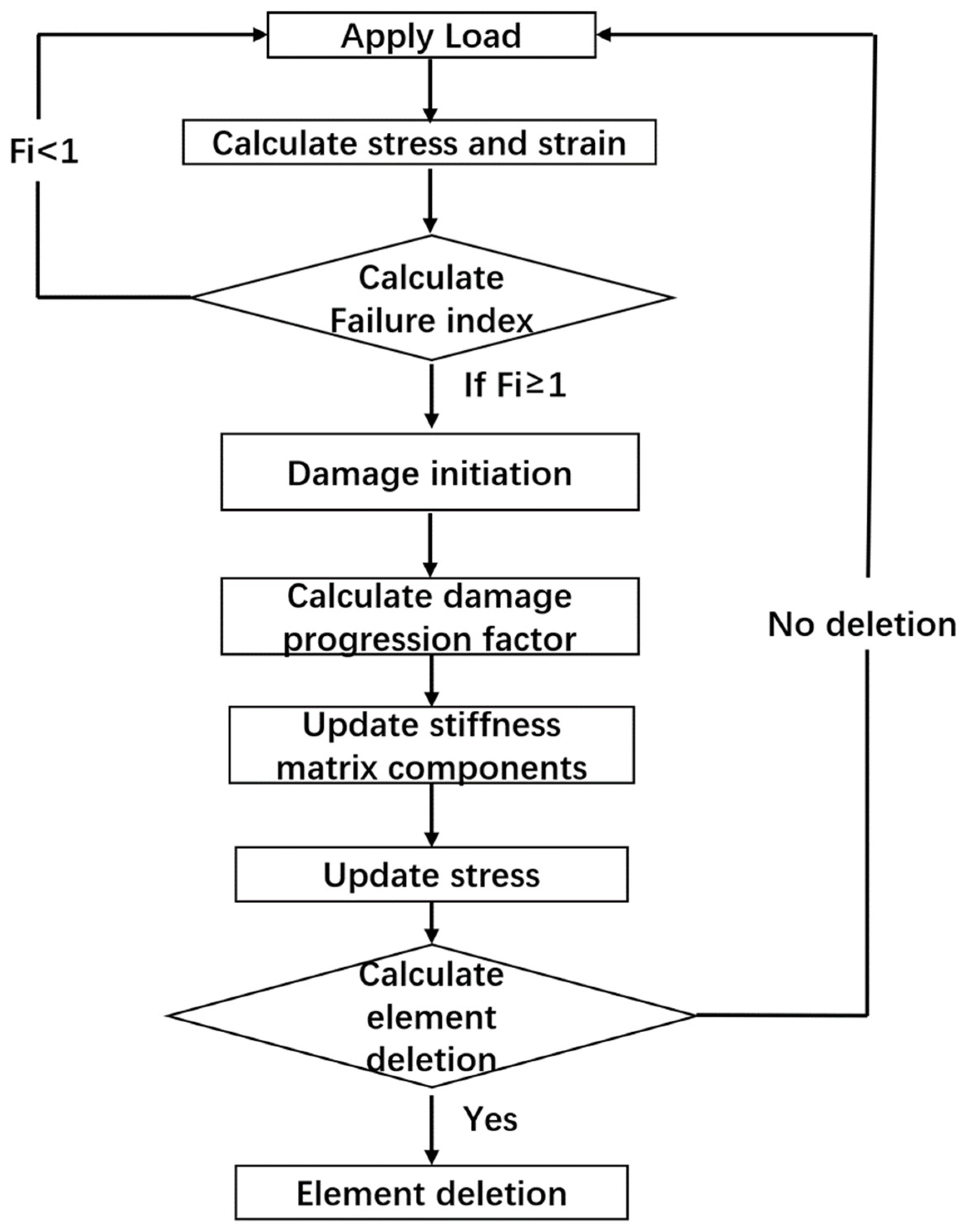 Technologies 12 00049 g004