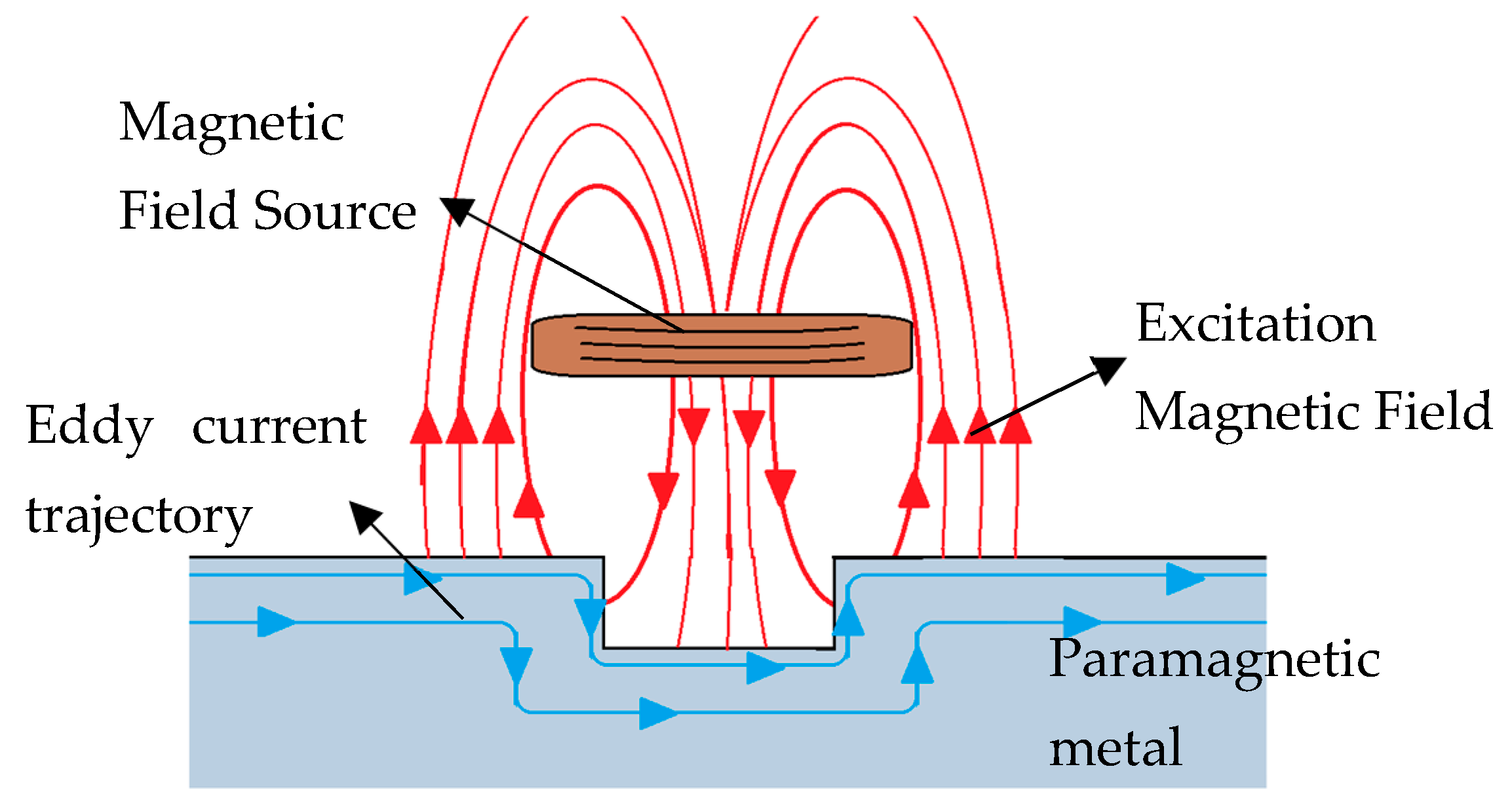 Technologies 12 00050 g001 Technologies 12 00050 g001