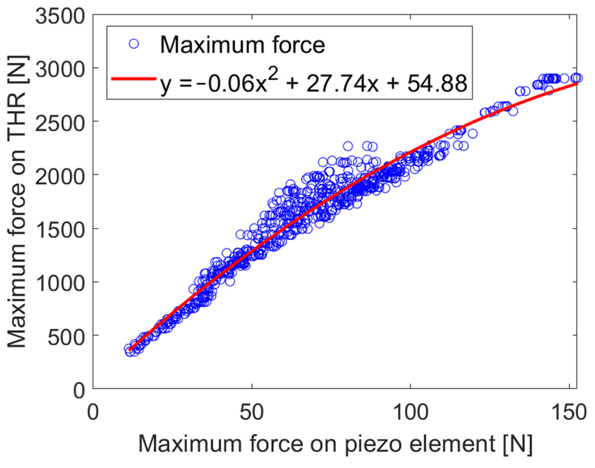 Technologies 12 00051 g003