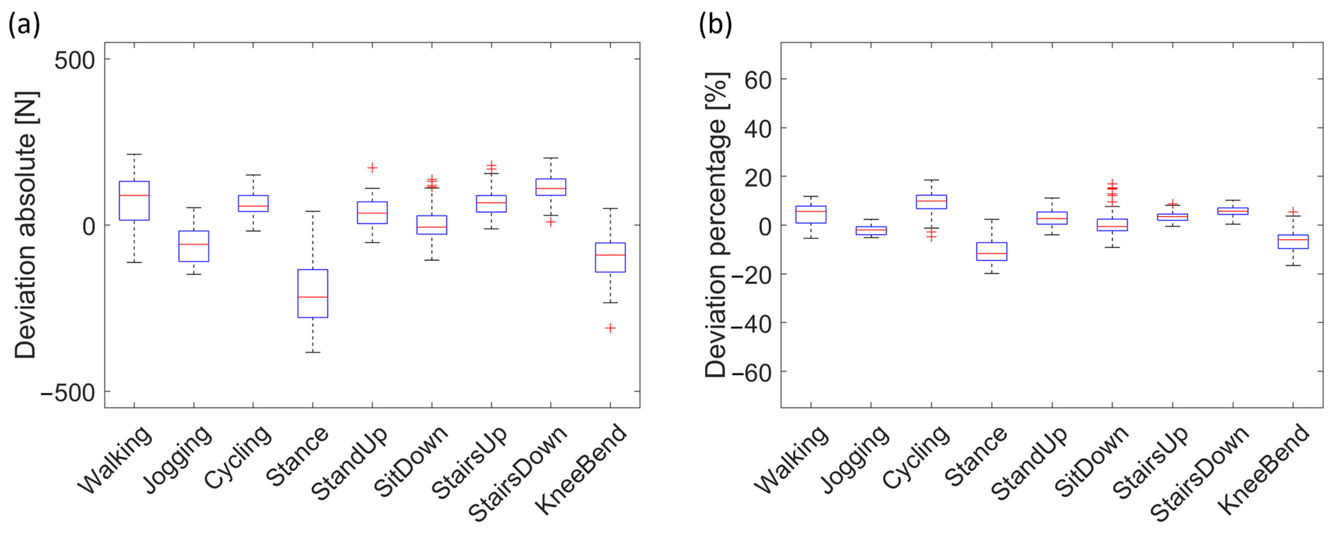 Technologies 12 00051 g004