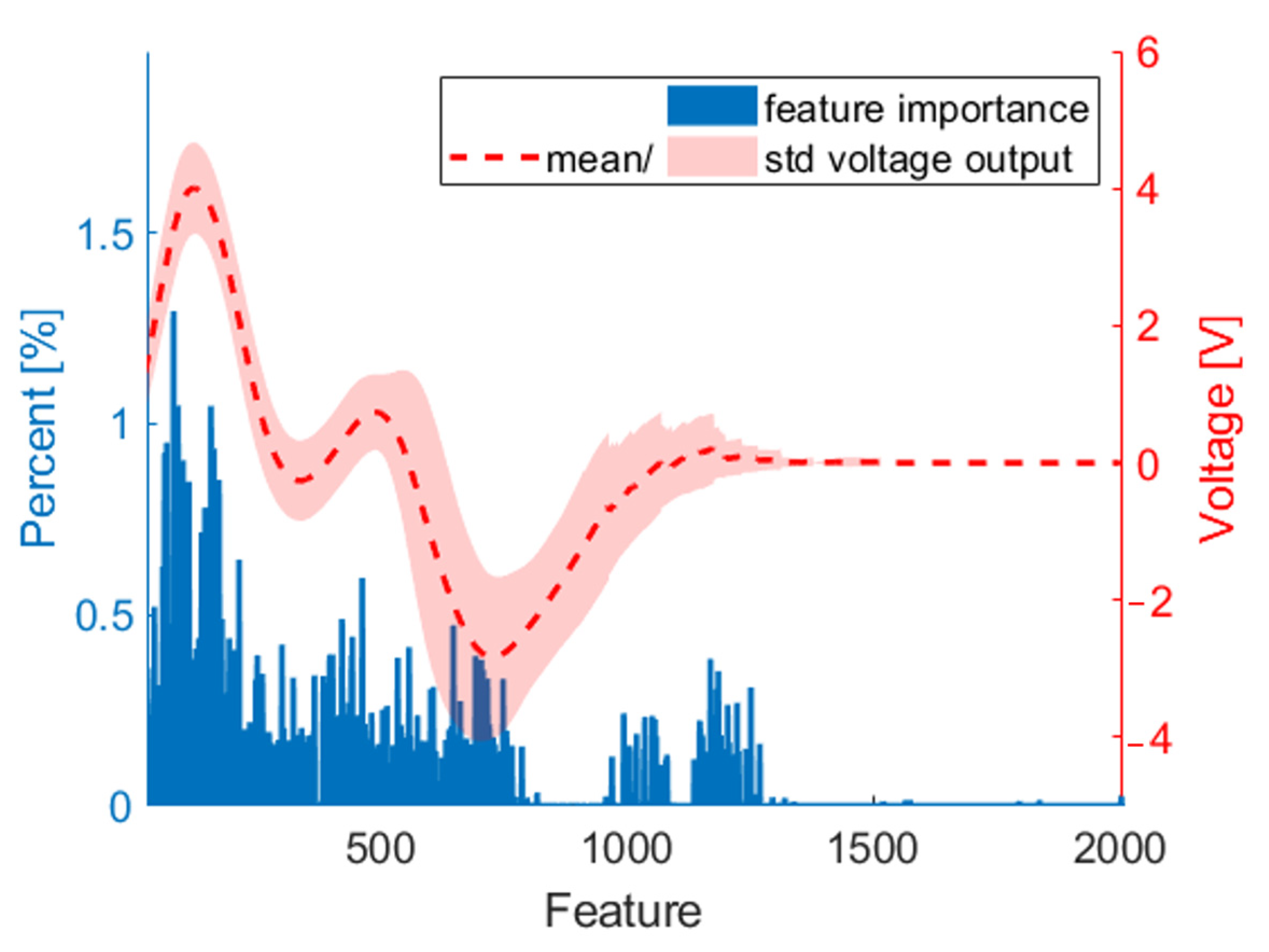 Technologies 12 00051 g007