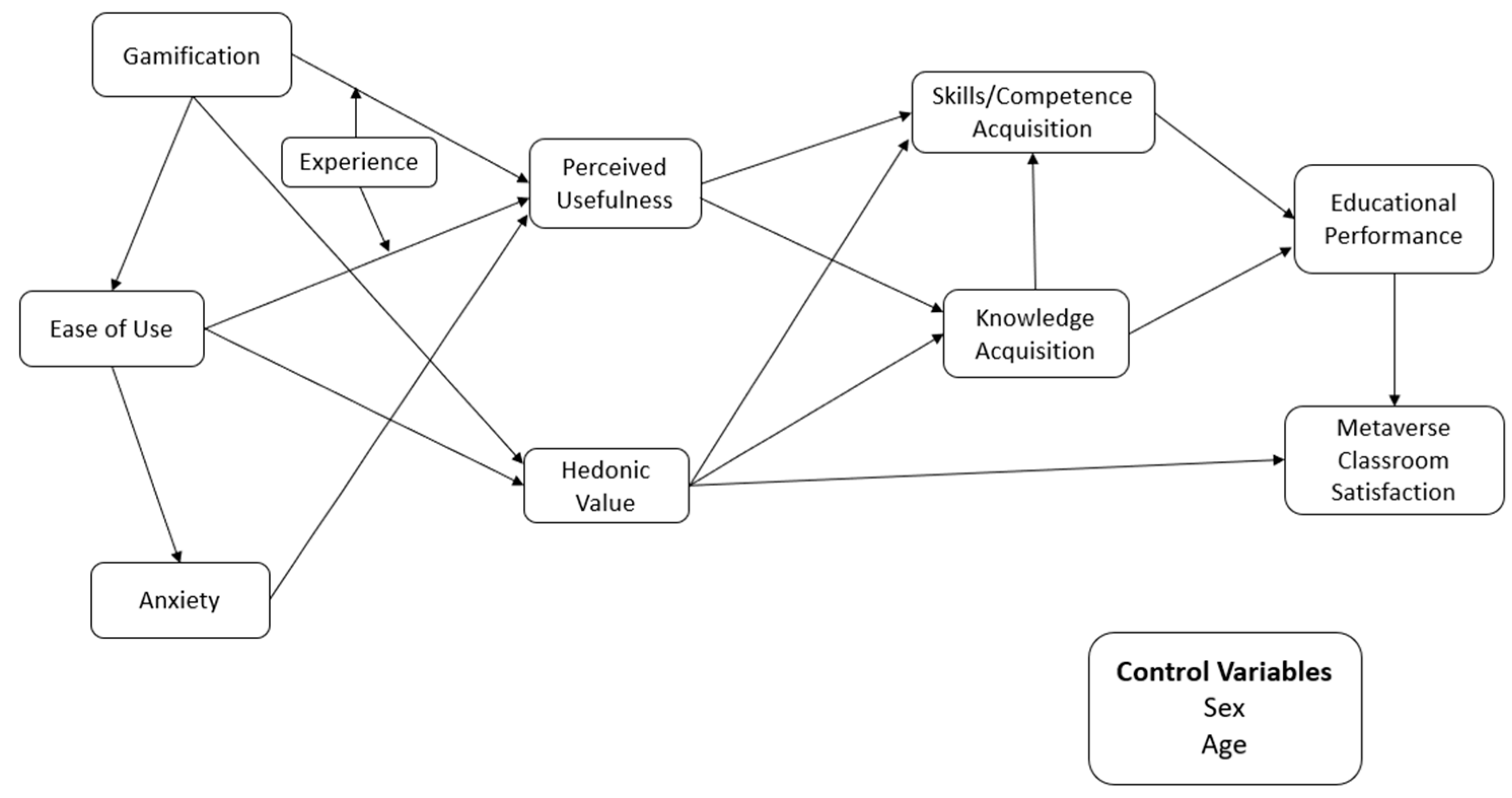 Technologies 12 00053 g003