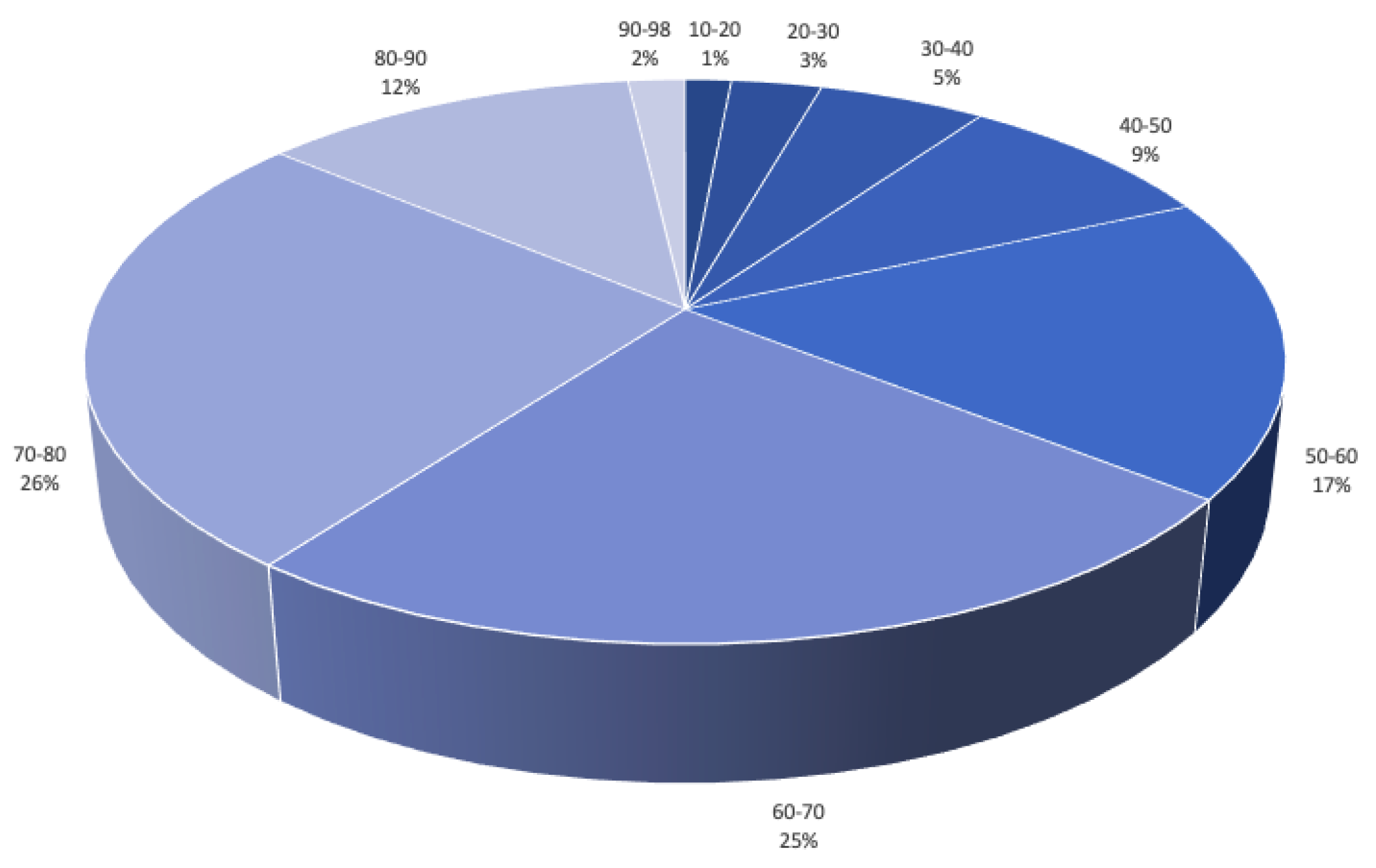 Technologies 12 00055 g011
