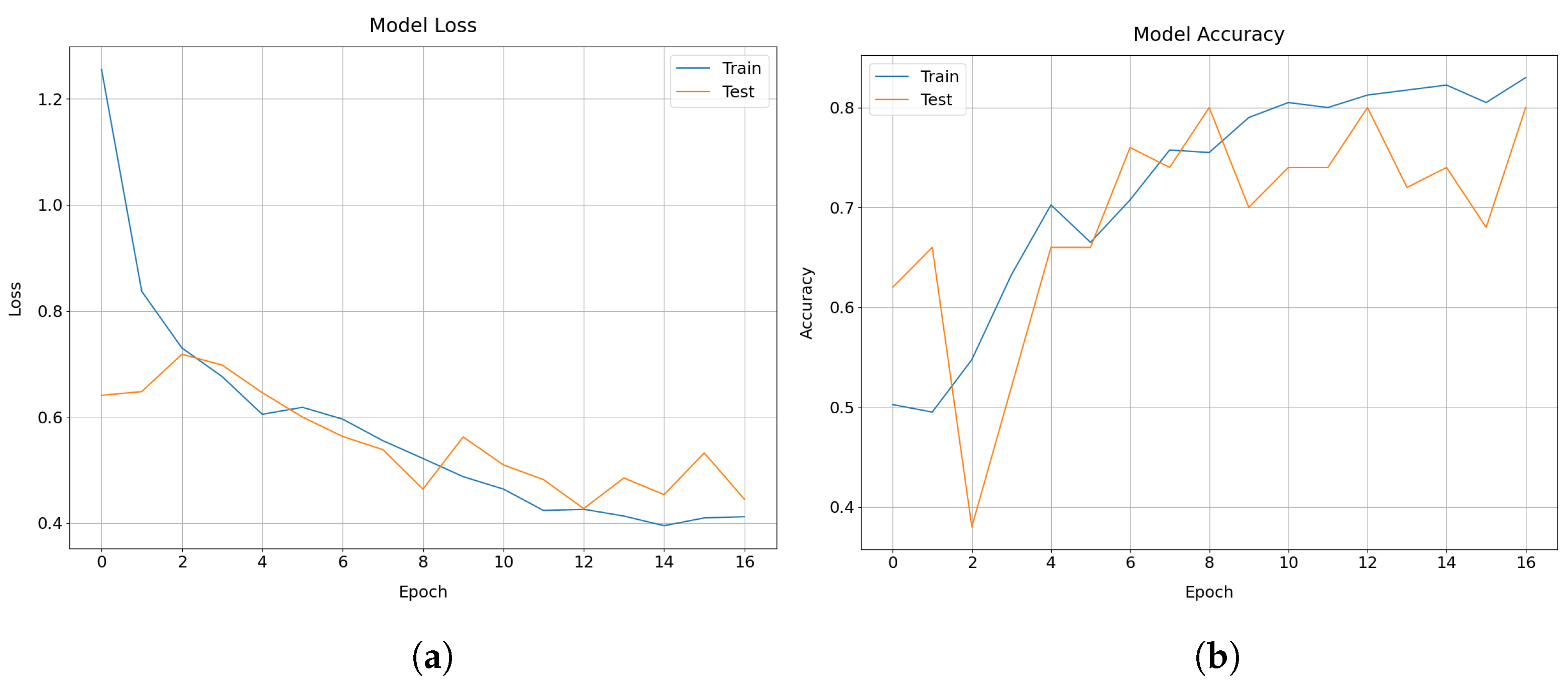 Technologies 12 00055 g018