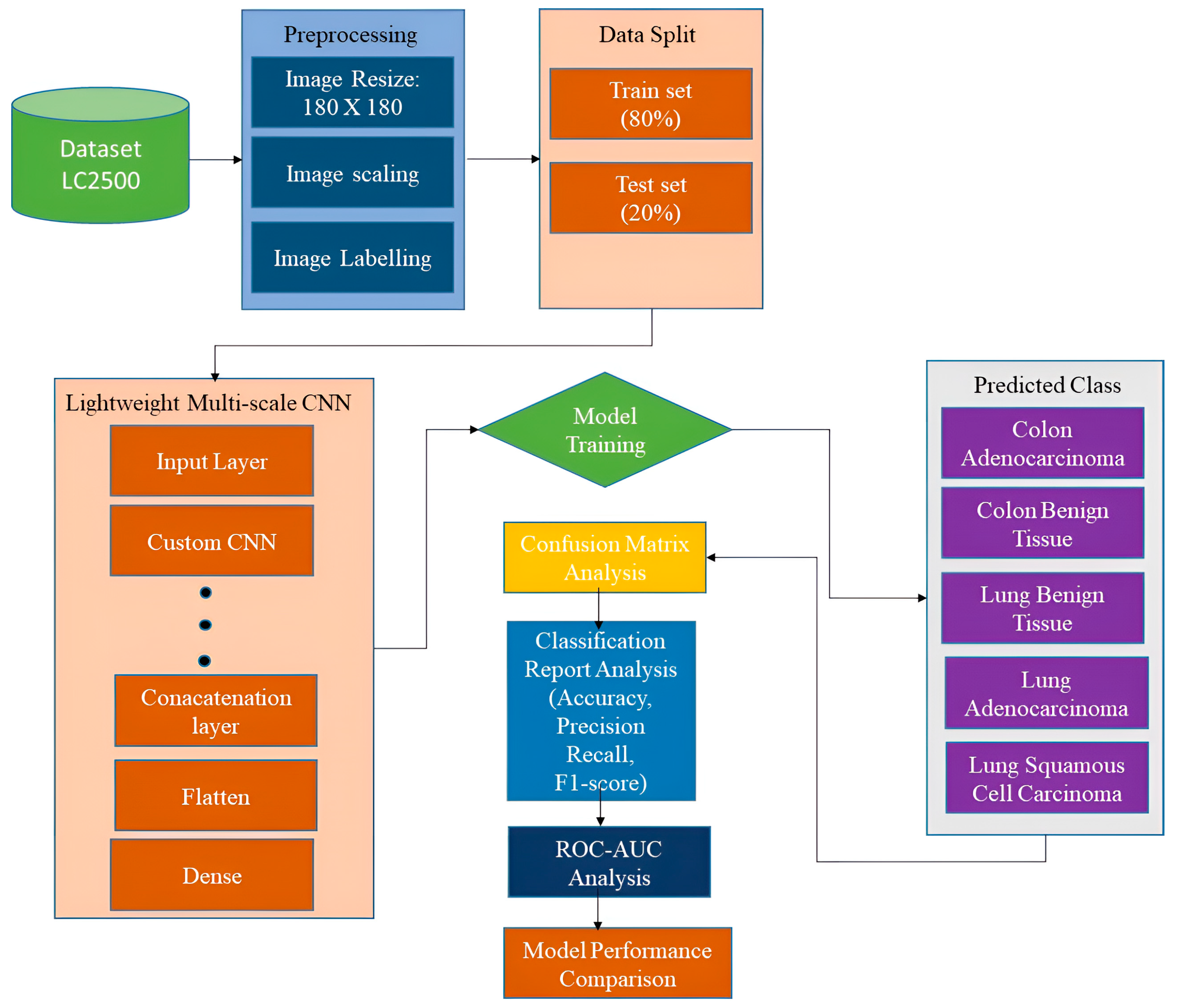 Technologies 12 00056 g001