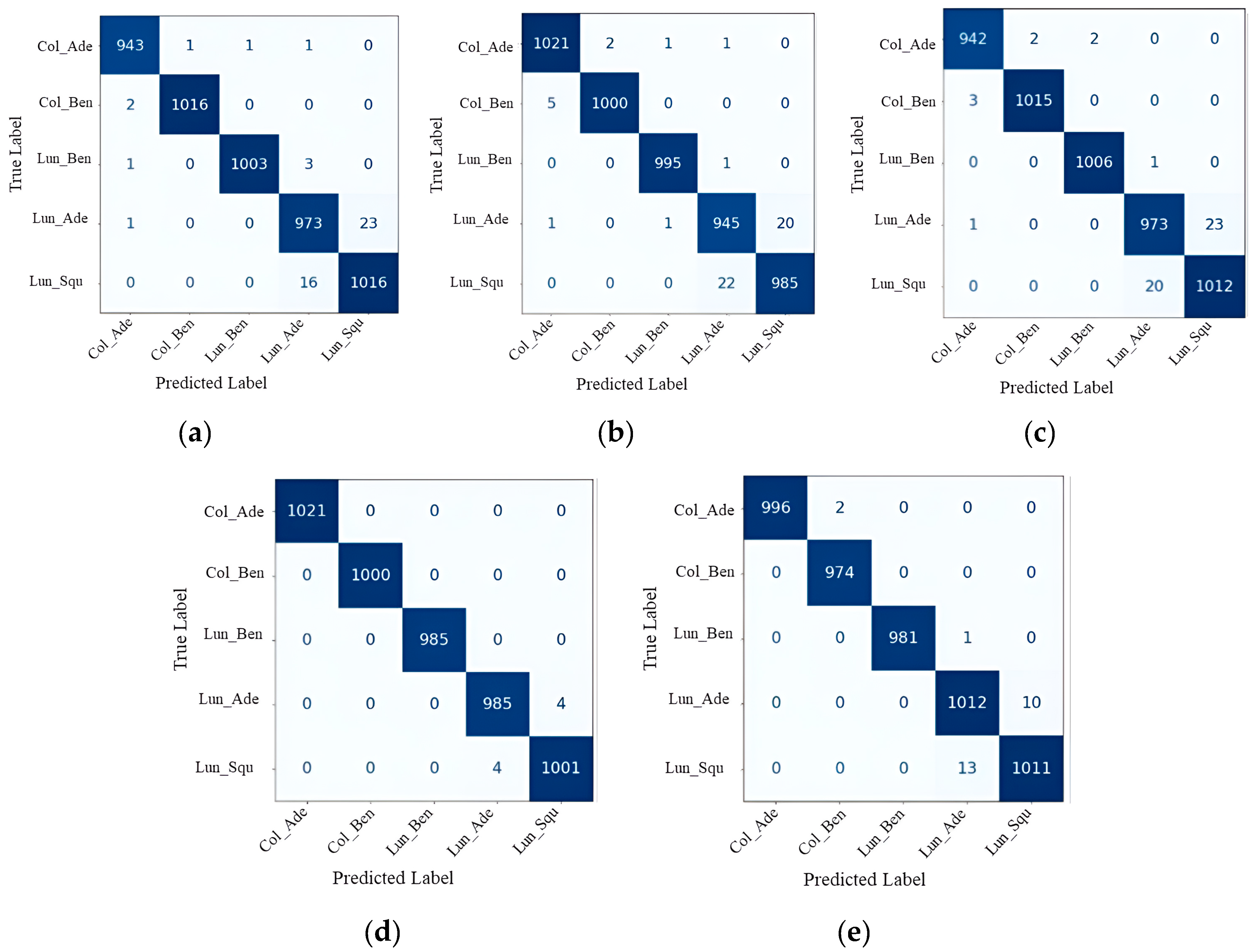 Technologies 12 00056 g003
