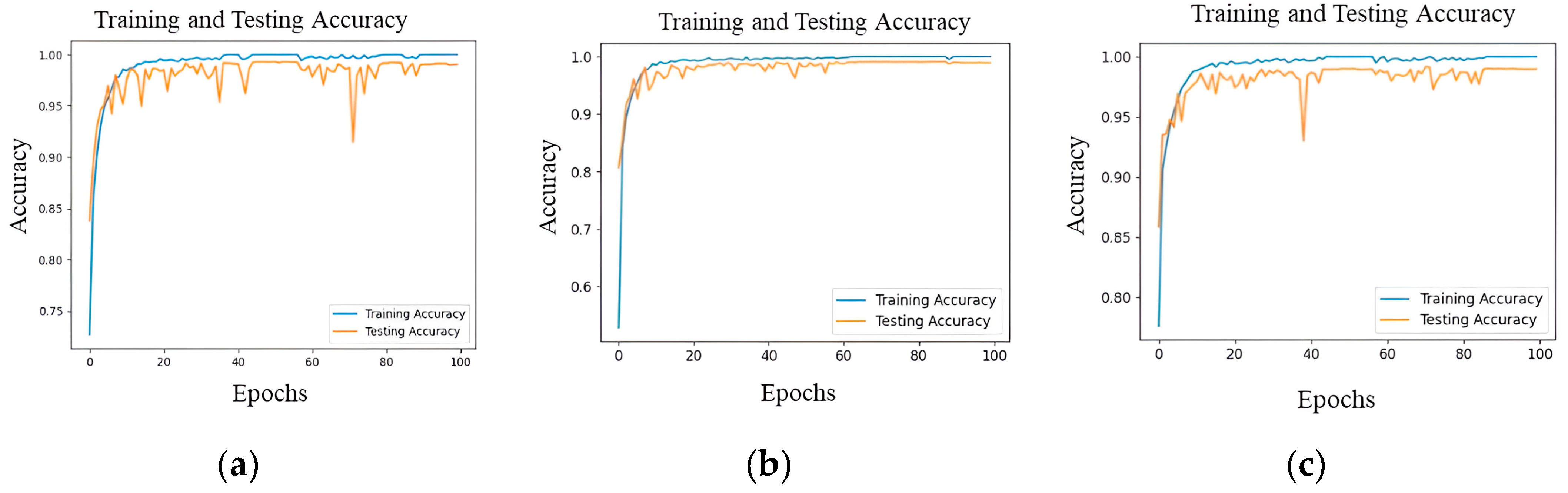 Technologies 12 00056 g005a