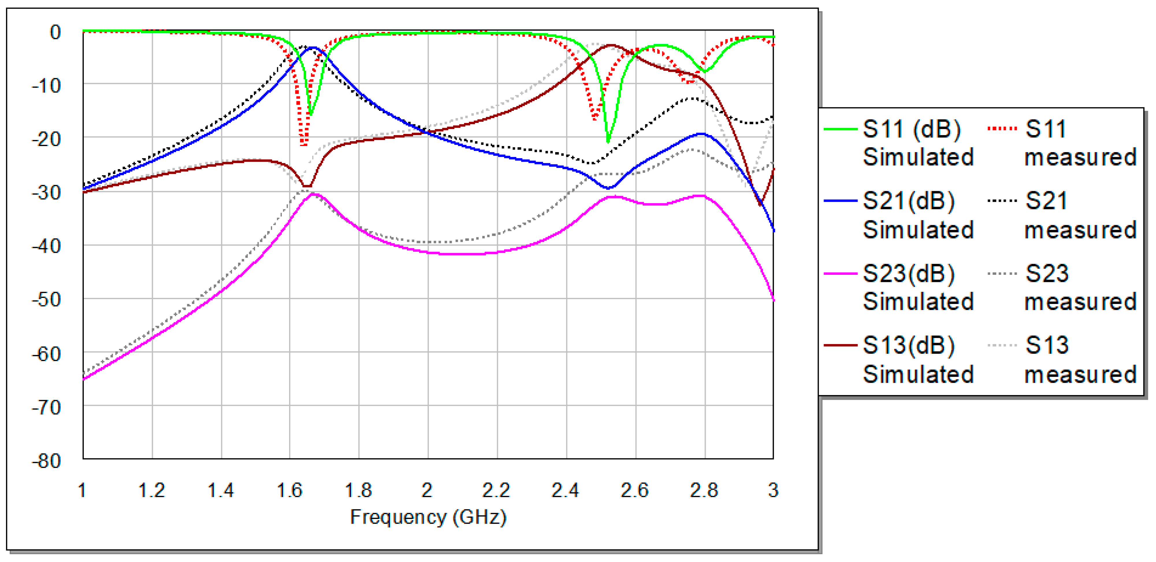 Technologies 12 00057 g013