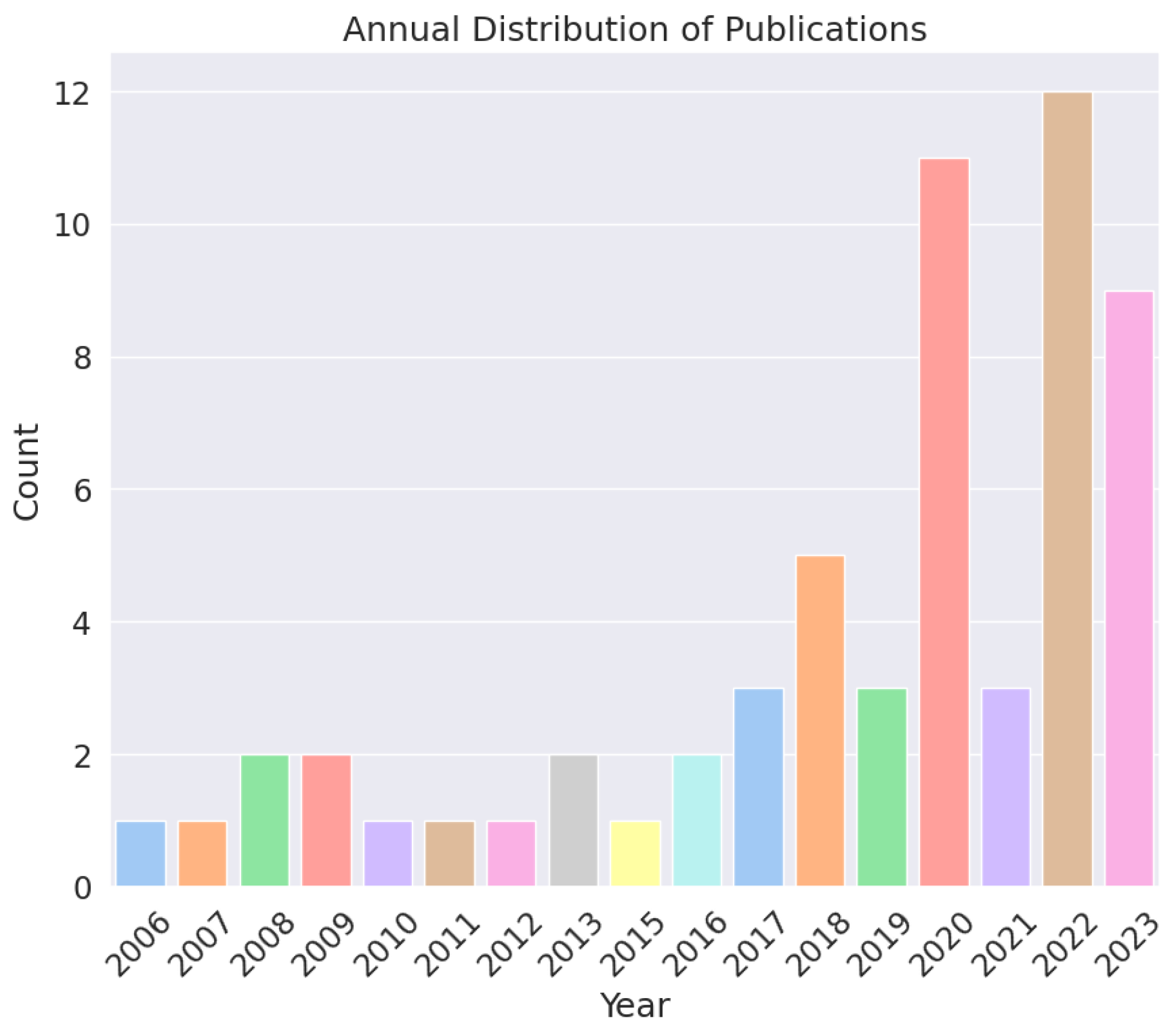 Technologies 12 00058 g002