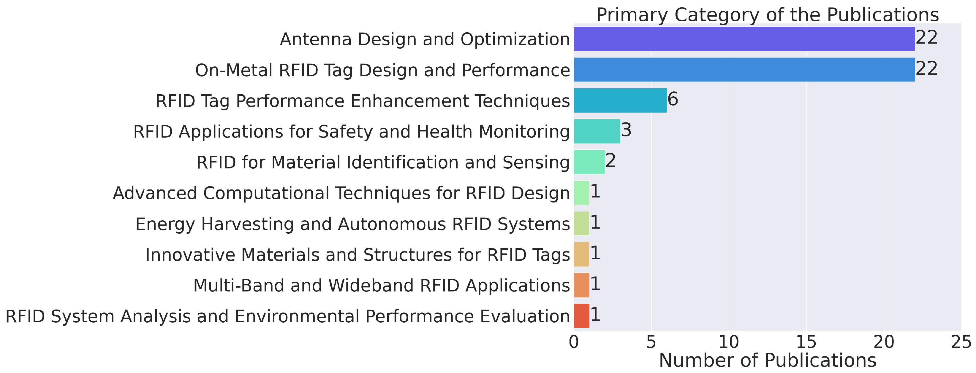 Technologies 12 00058 g005