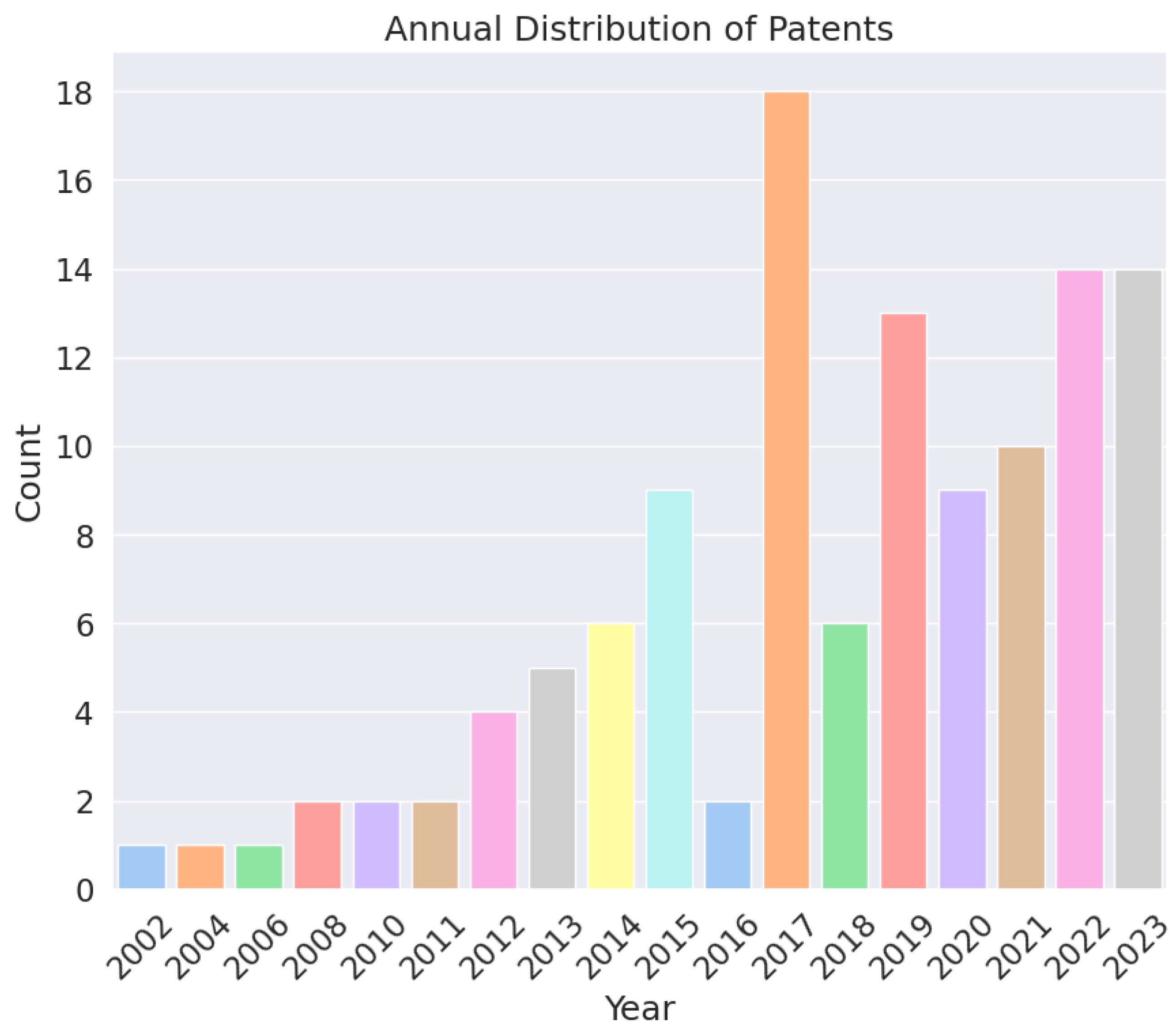 Technologies 12 00058 g007