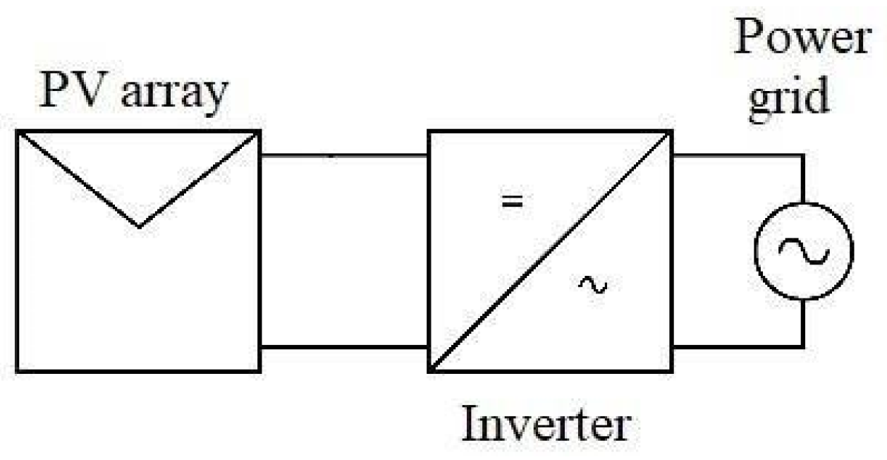 Technologies 12 00061 g001