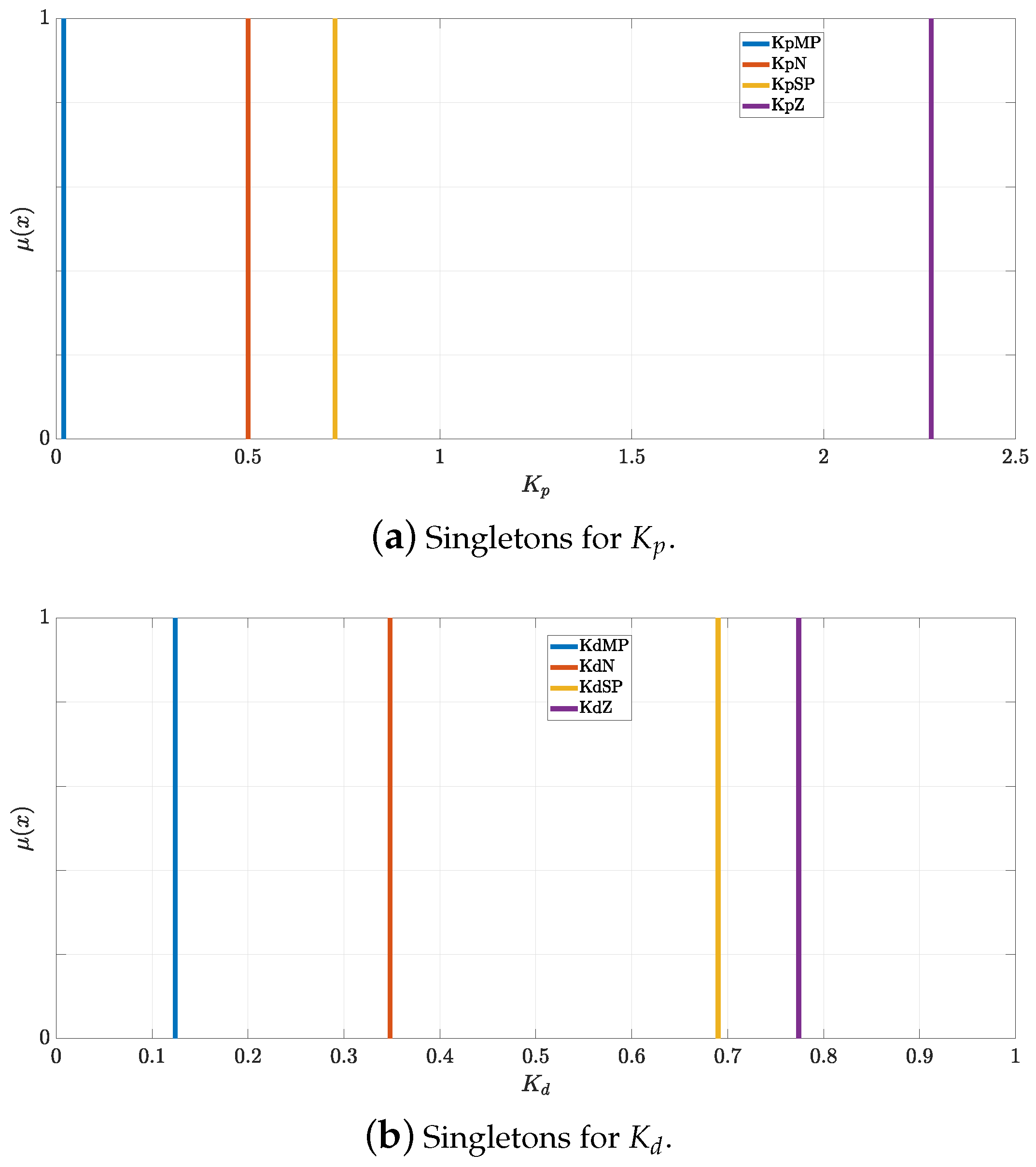 Technologies 12 00063 g015a