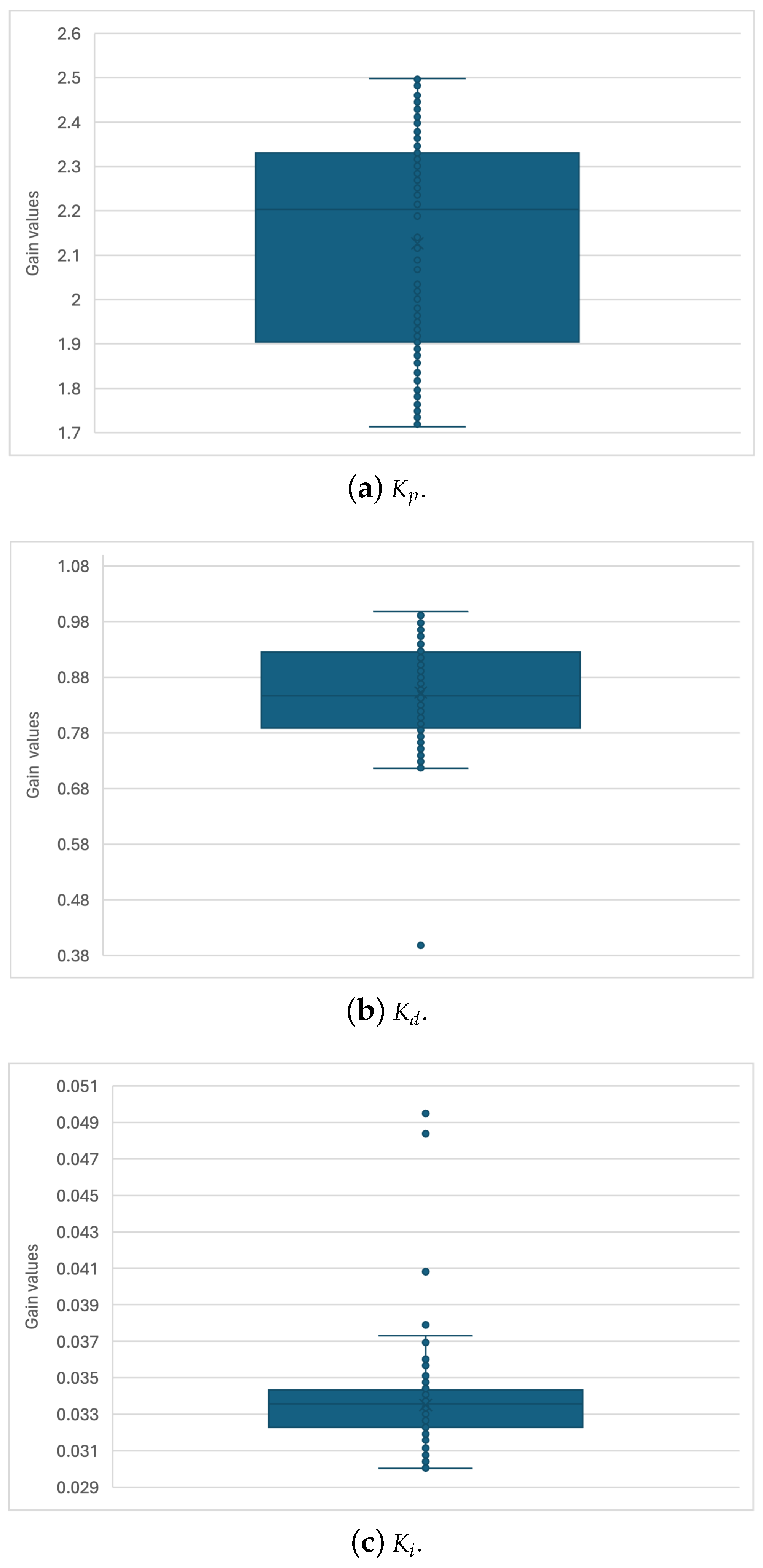 Technologies 12 00063 g018