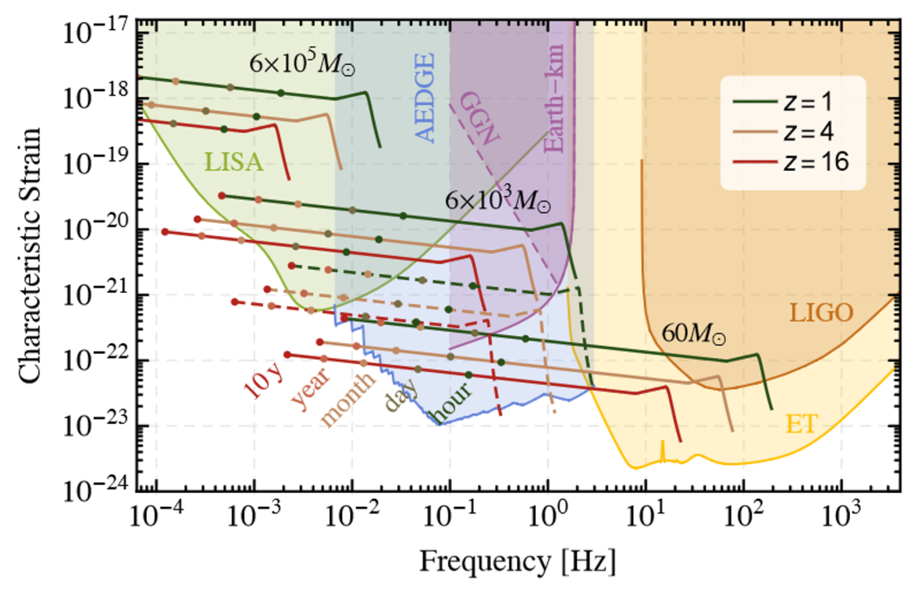 Technologies 12 00064 g022 Technologies 12 00064 g022
