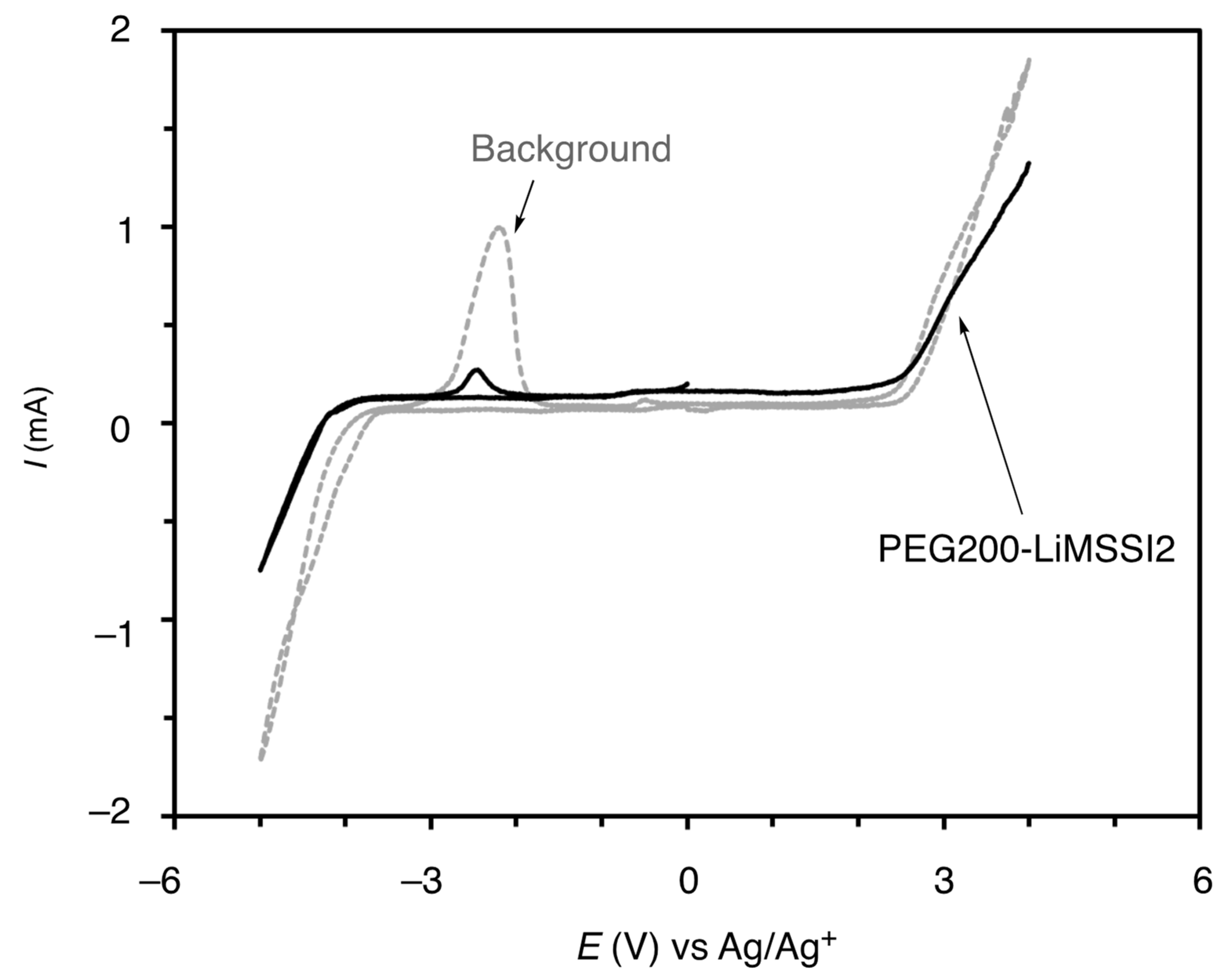 Technologies 12 00065 g003