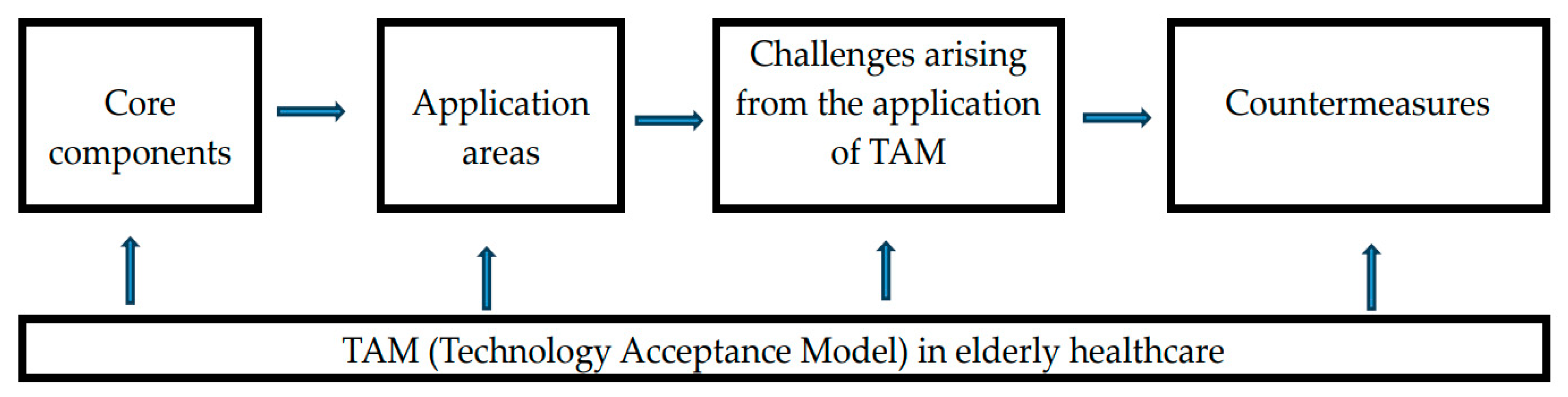 Technologies 12 00068 g001