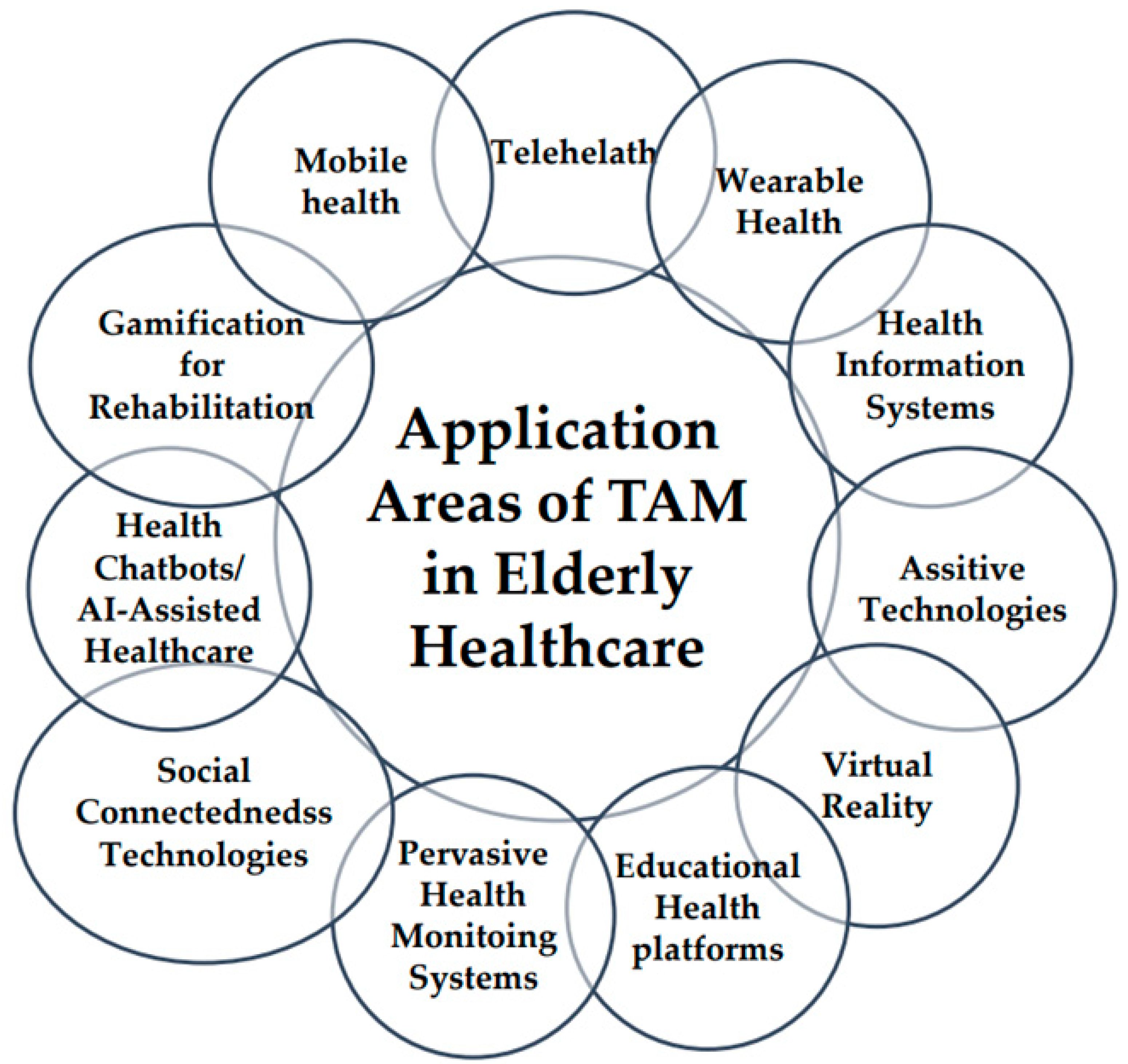 Technologies 12 00068 g003