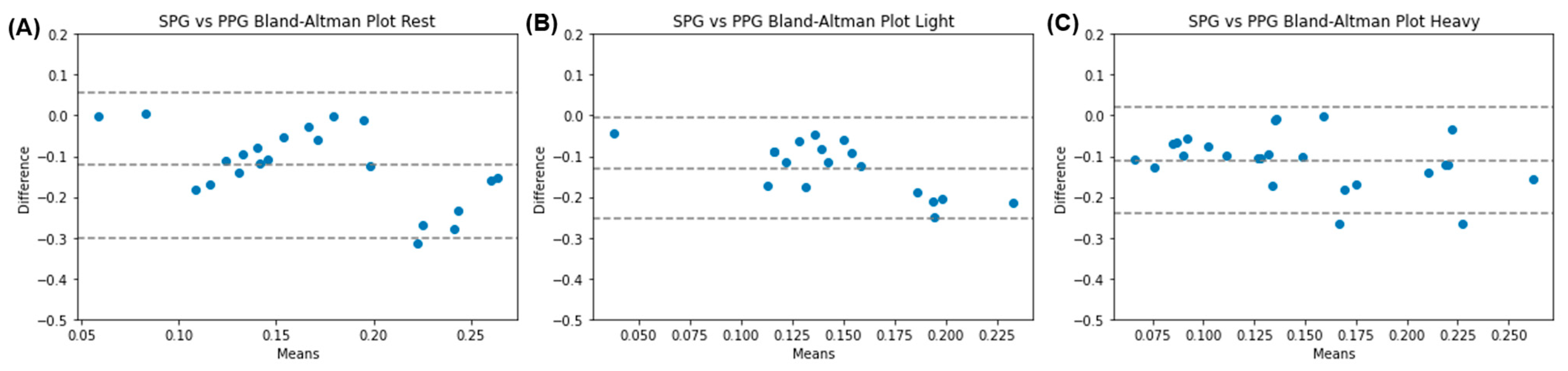 Technologies 12 00070 g002