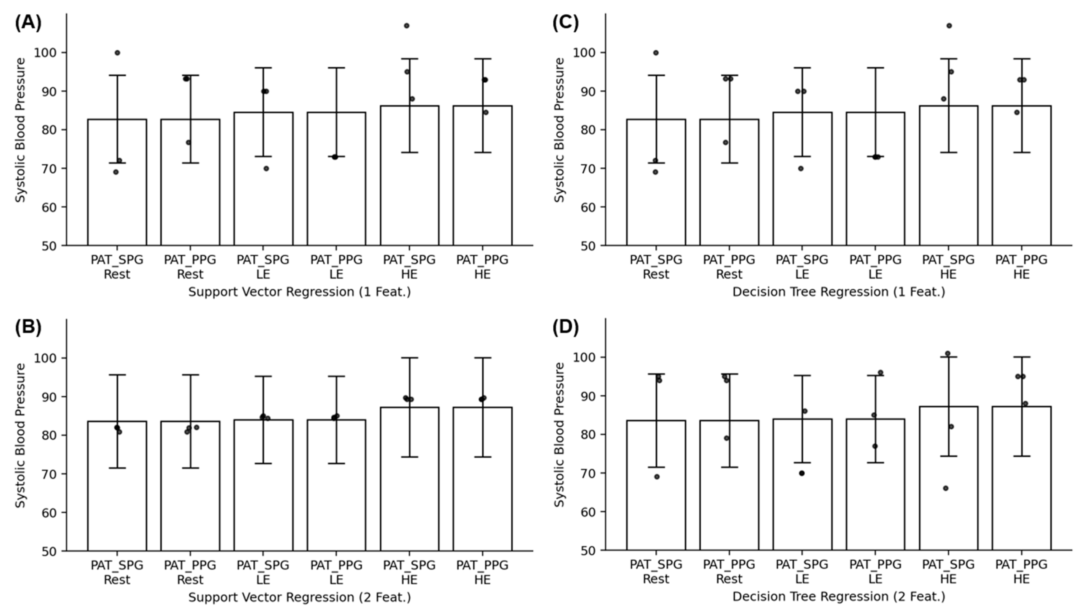 Technologies 12 00070 g003