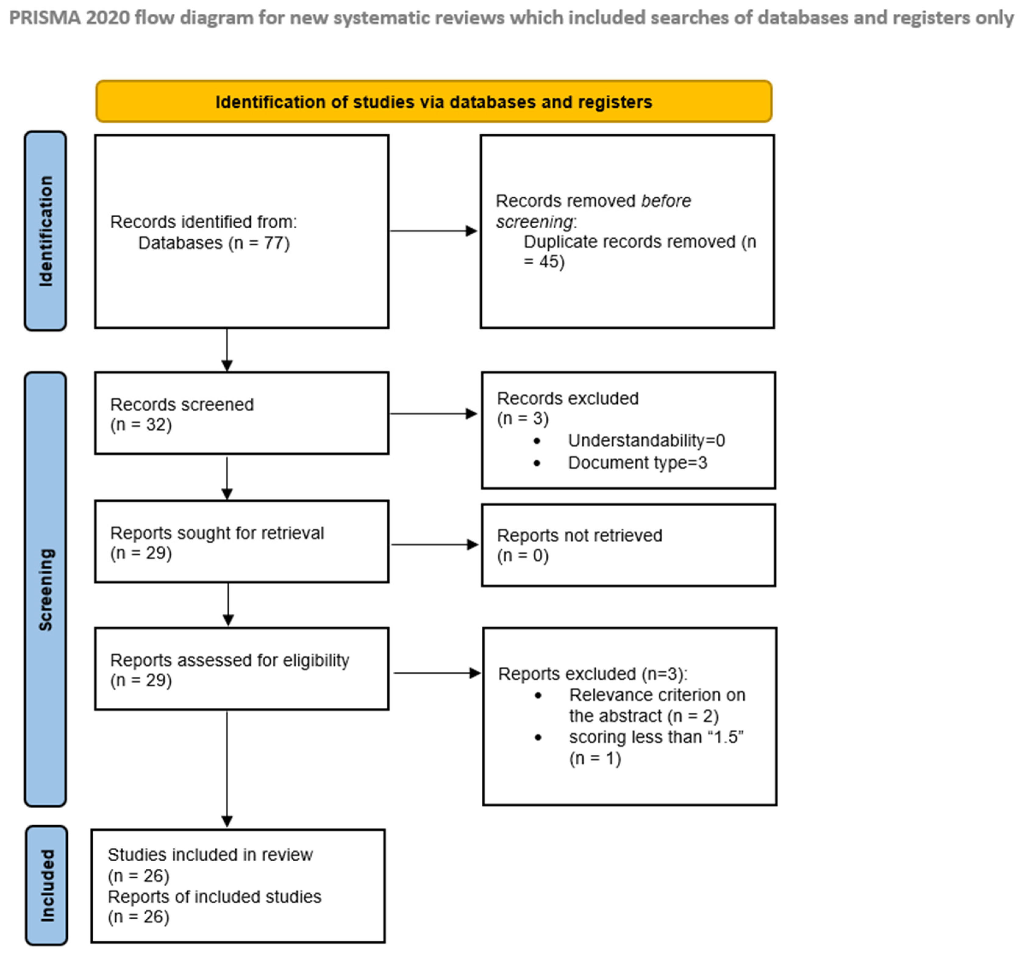 Technologies 12 00071 g001